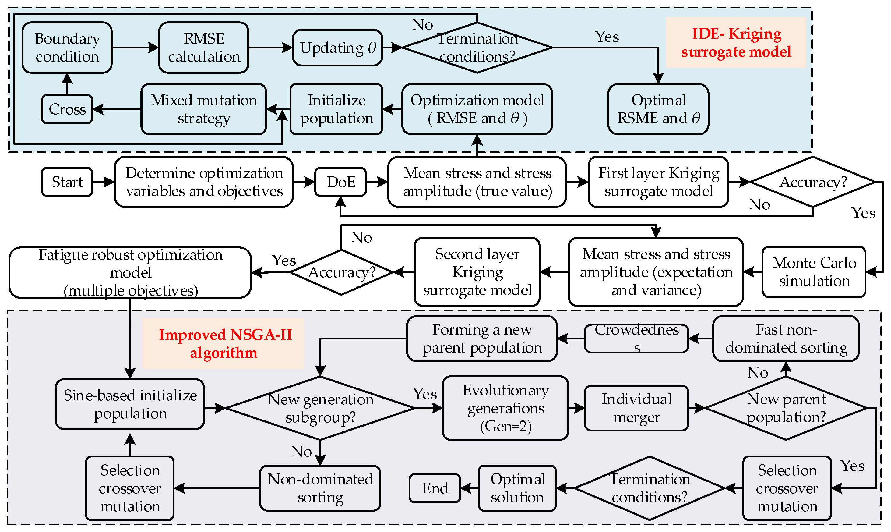 Machines 10 00397 g016