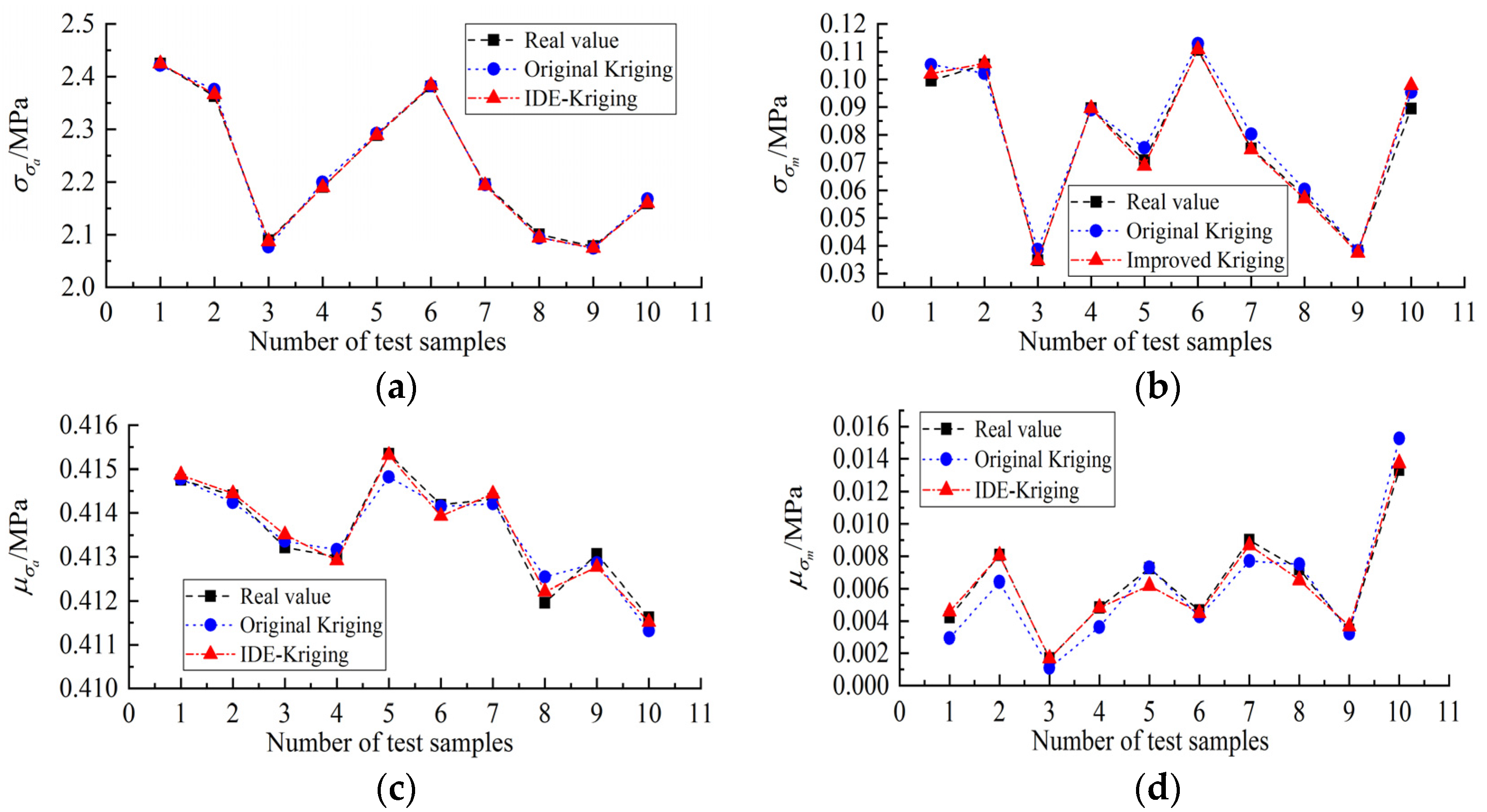 Machines 10 00397 g018