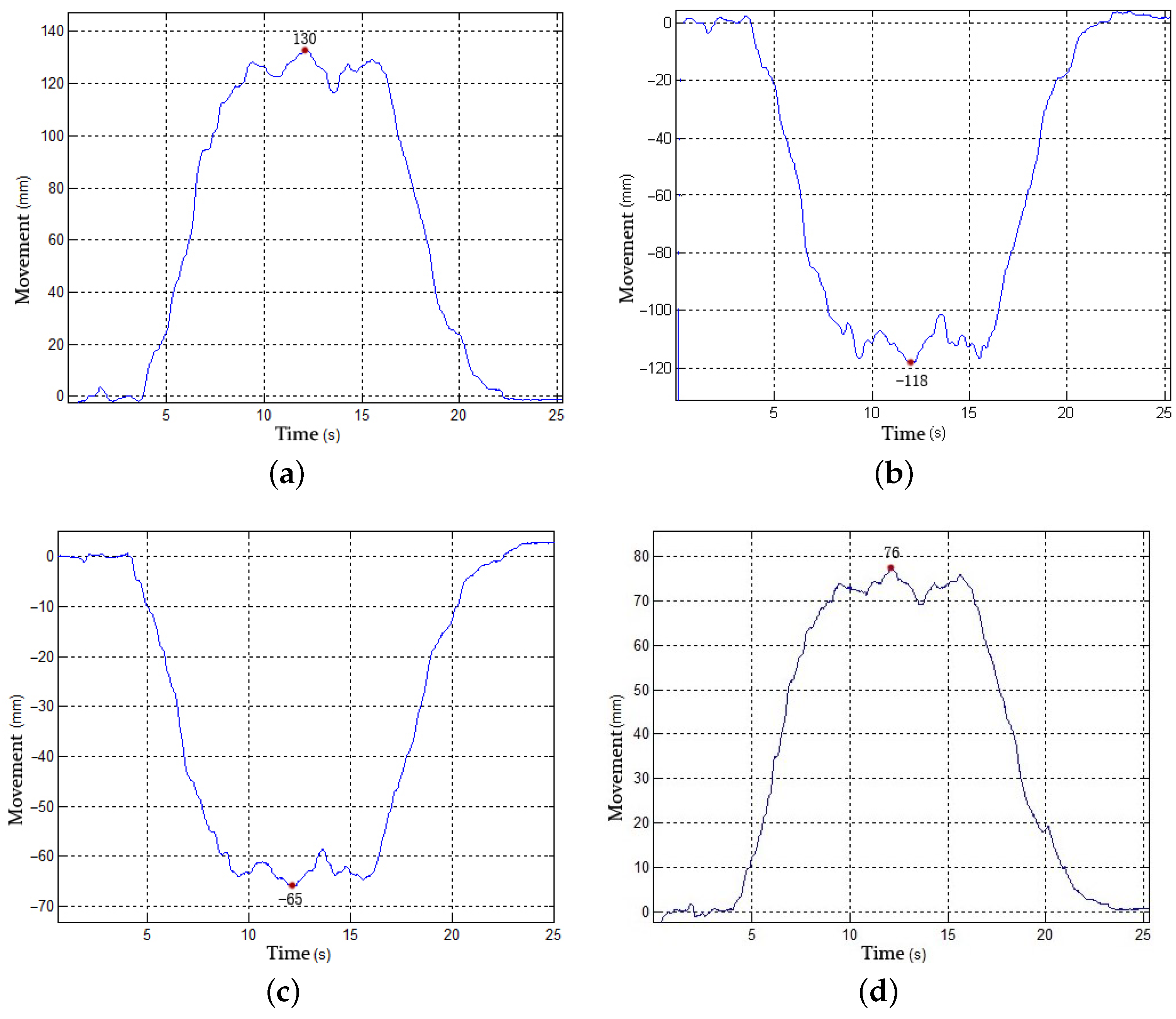 Machines 10 00398 g010