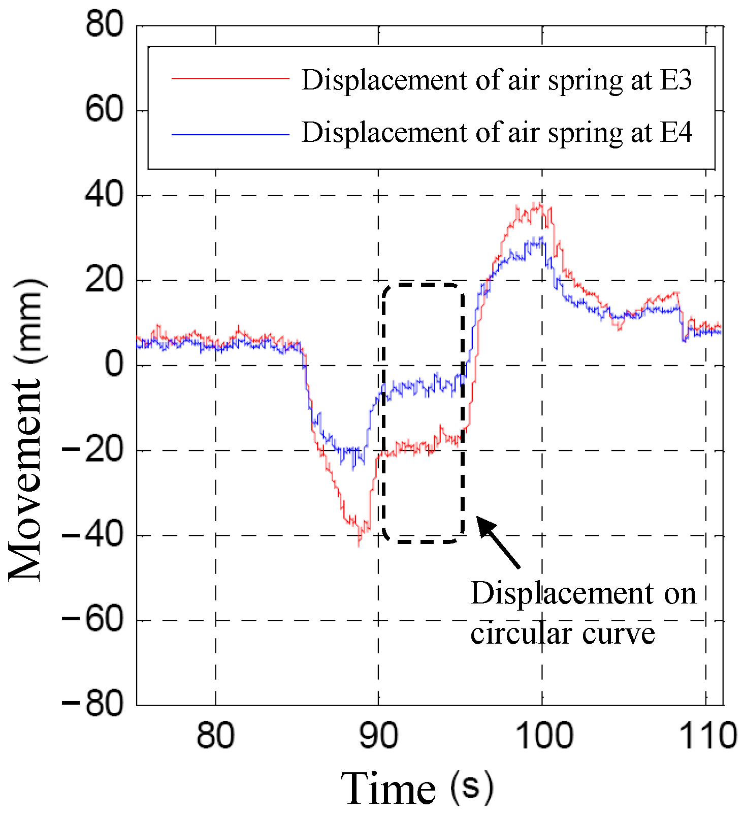 Machines 10 00398 g011