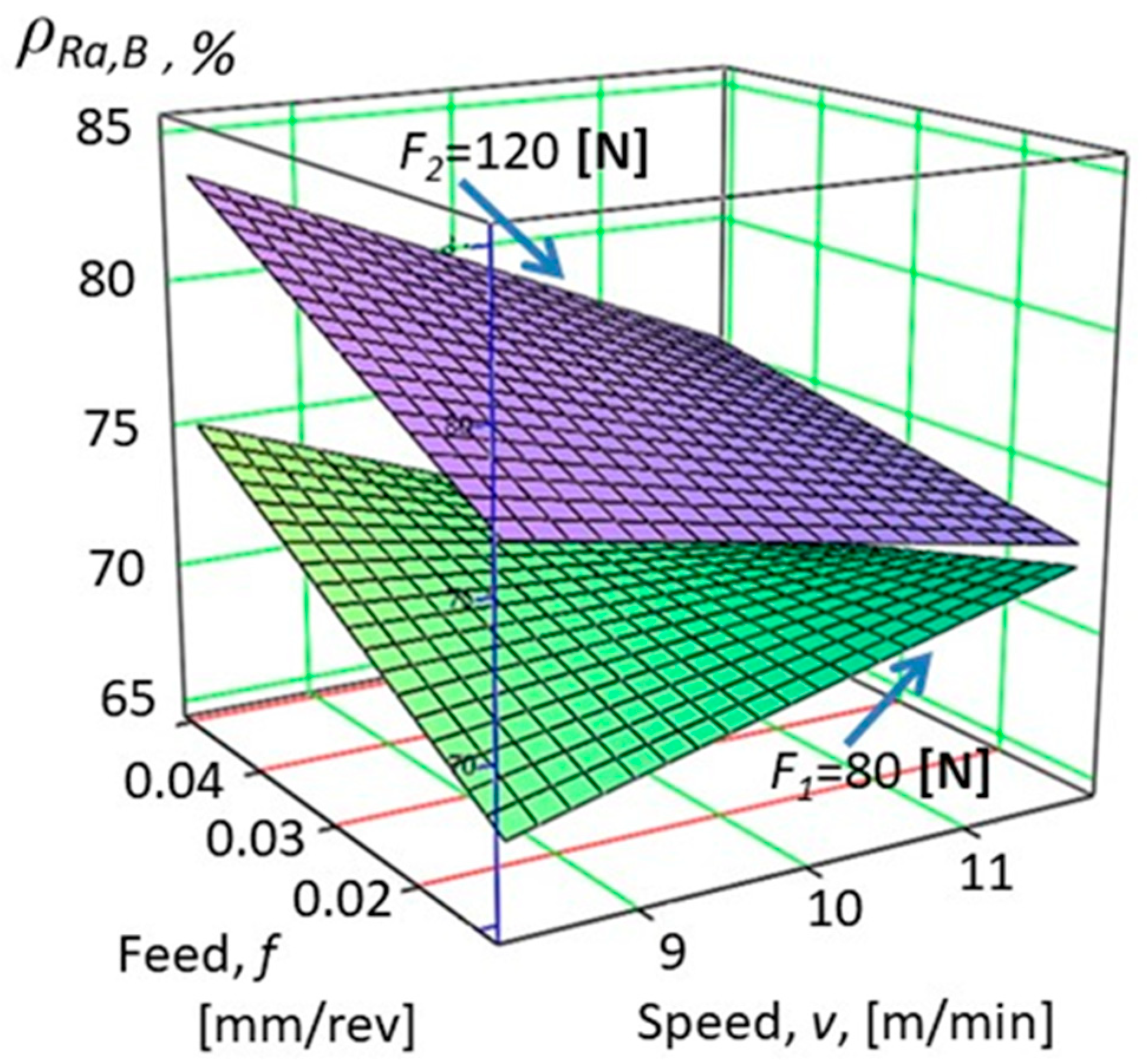 Machines 10 00400 g006