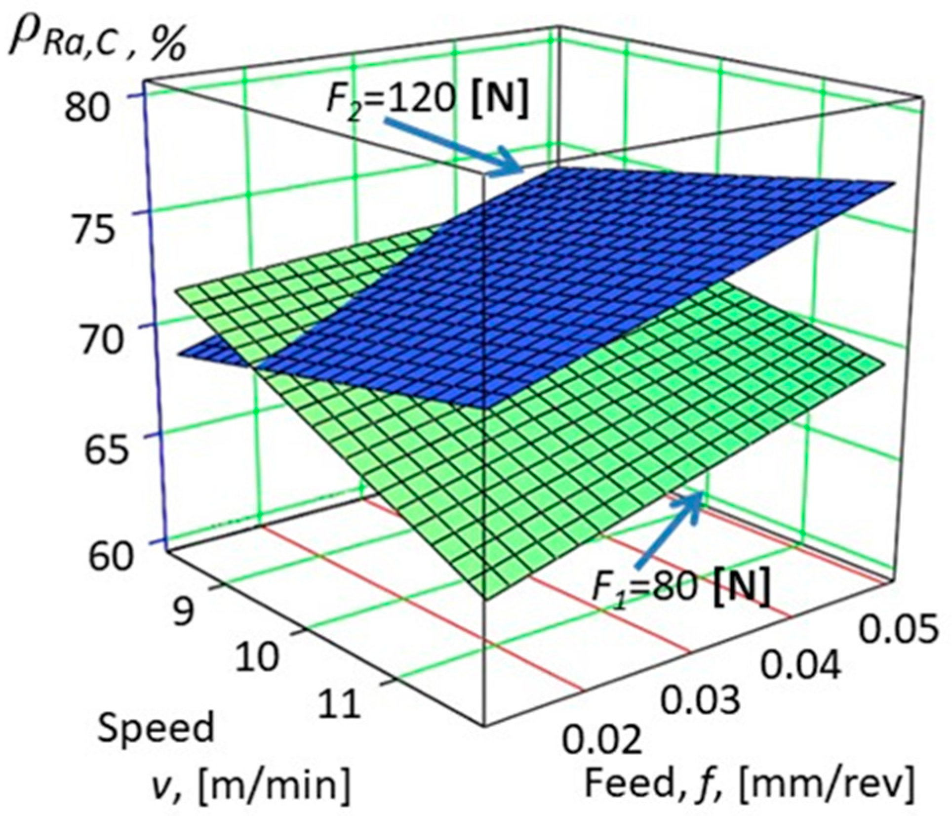 Machines 10 00400 g007