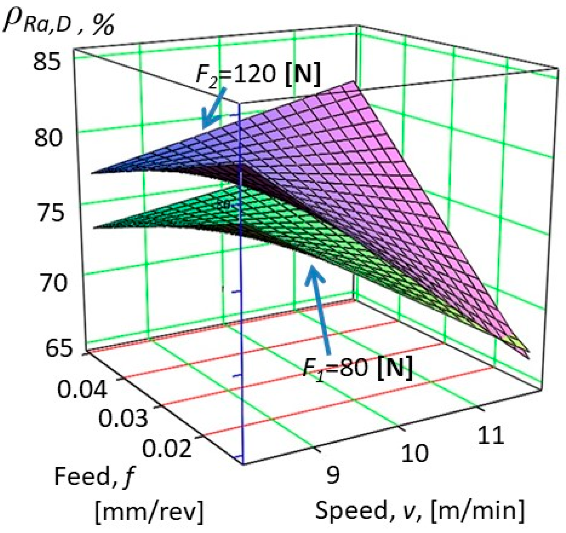 Machines 10 00400 g008