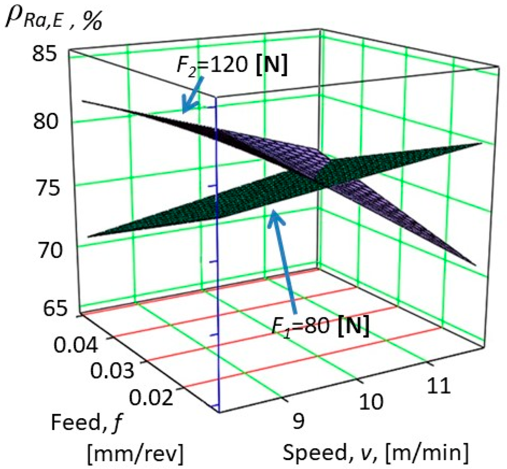 Machines 10 00400 g009