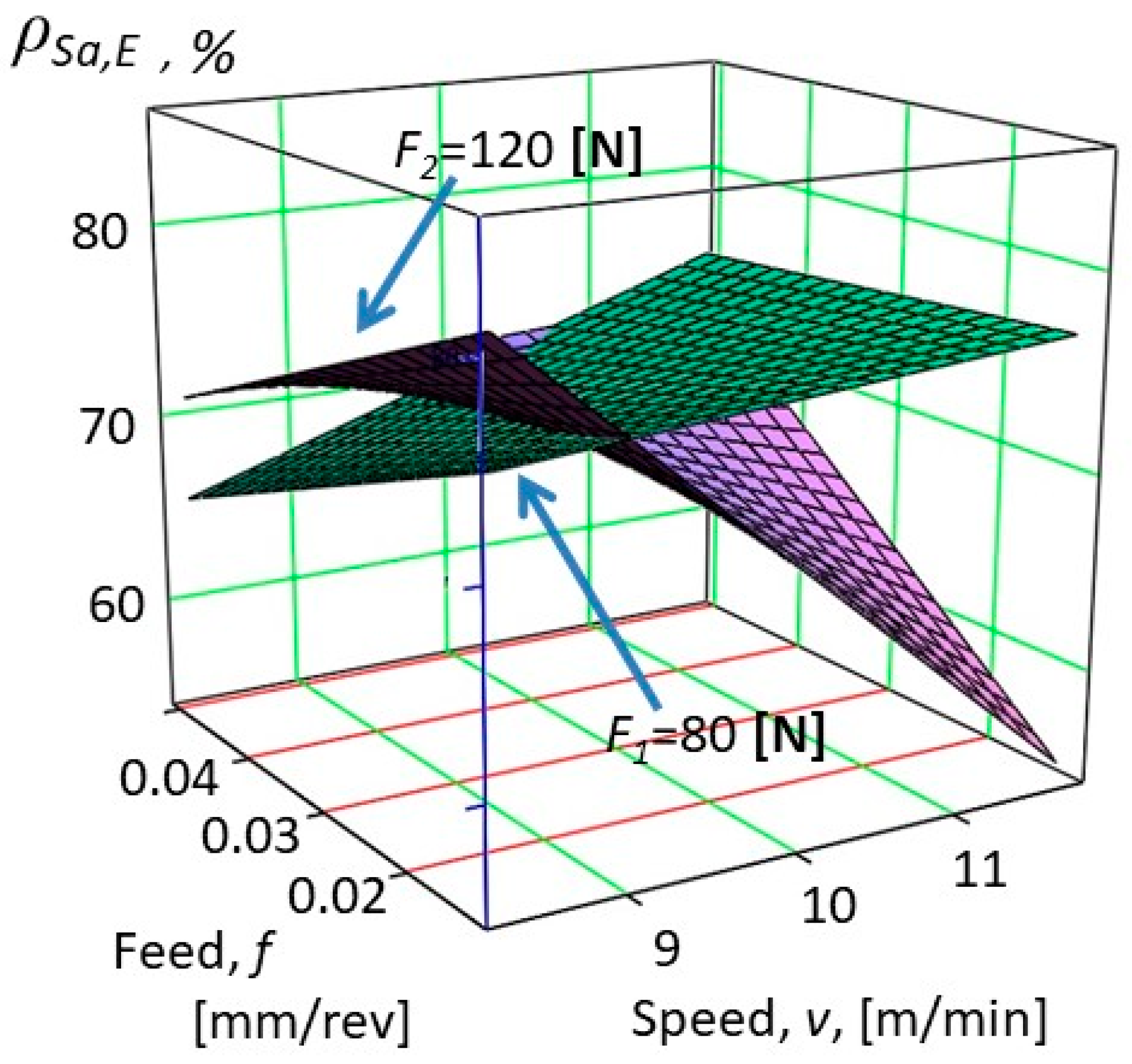 Machines 10 00400 g015