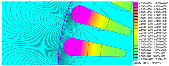 Machines 10 00401 g0a3 550