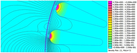 Machines 10 00401 g0a6 550