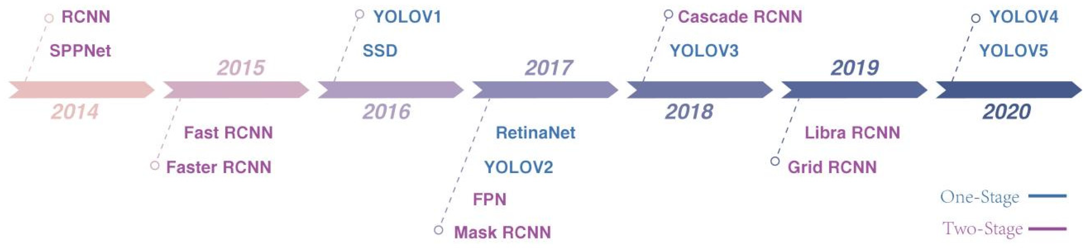 Machines 10 00402 g002