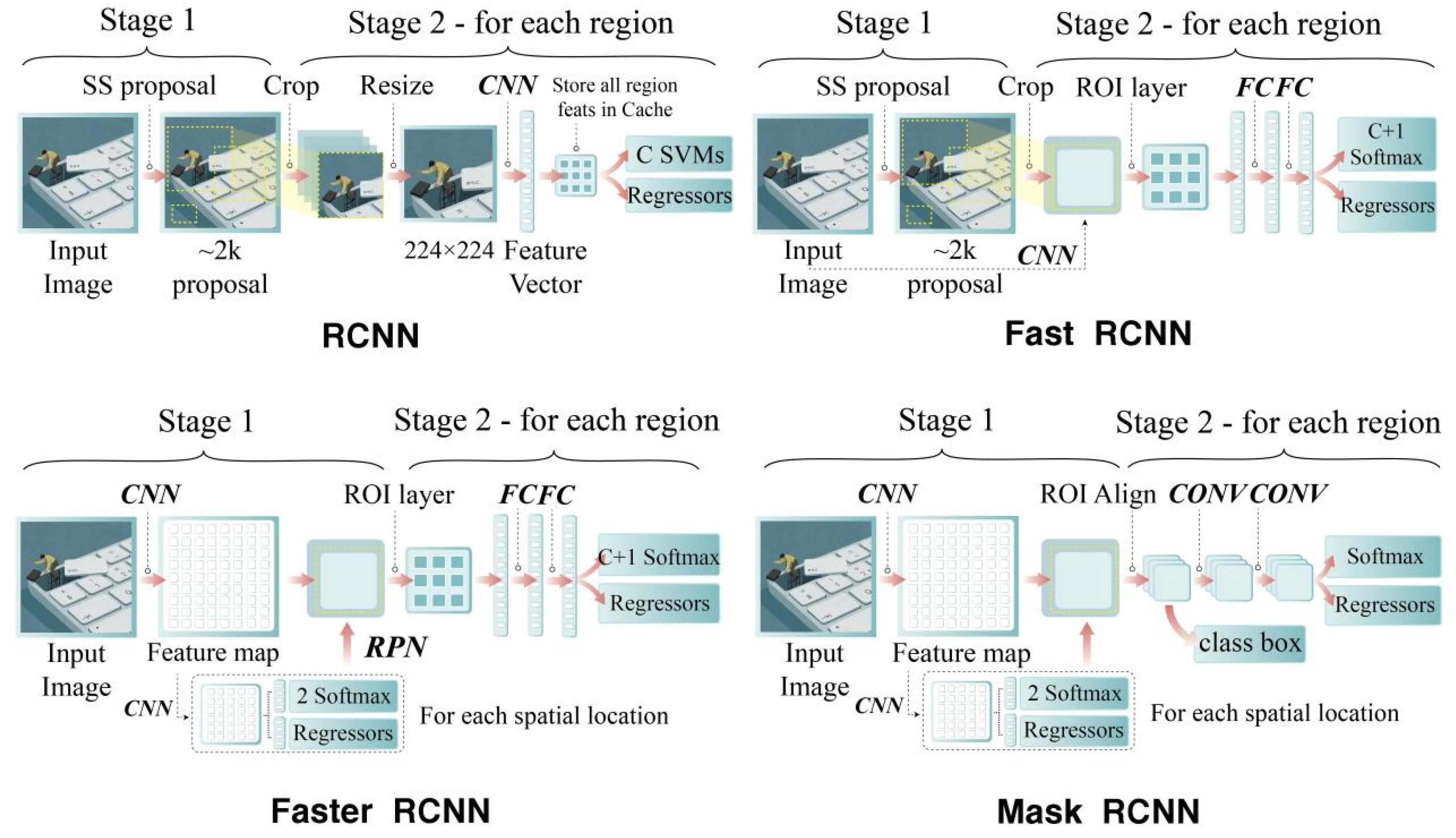 Machines 10 00402 g003