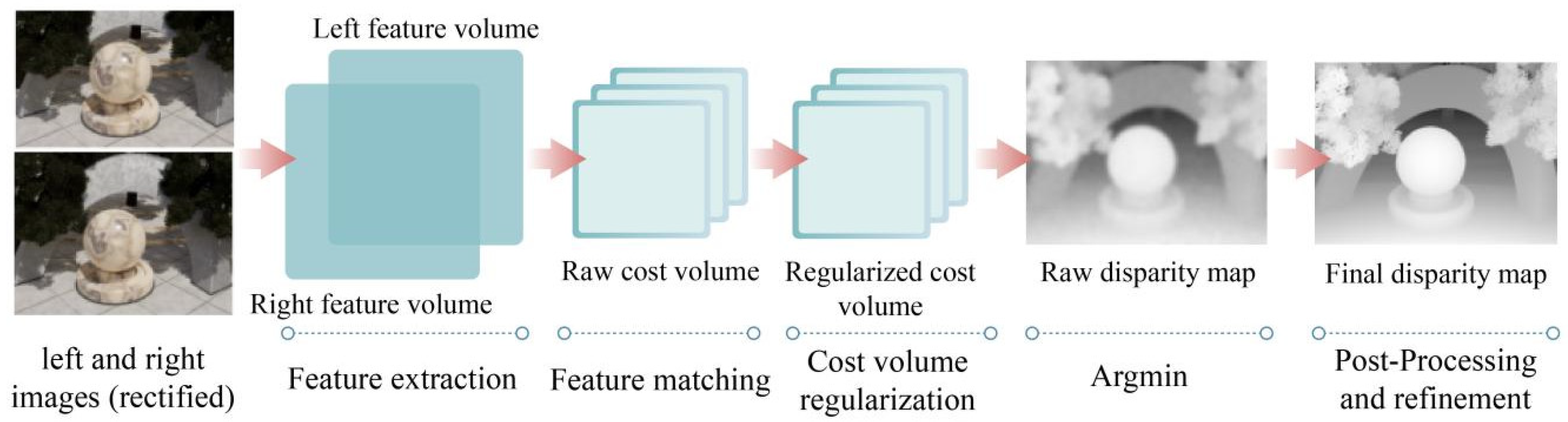 Machines 10 00402 g006