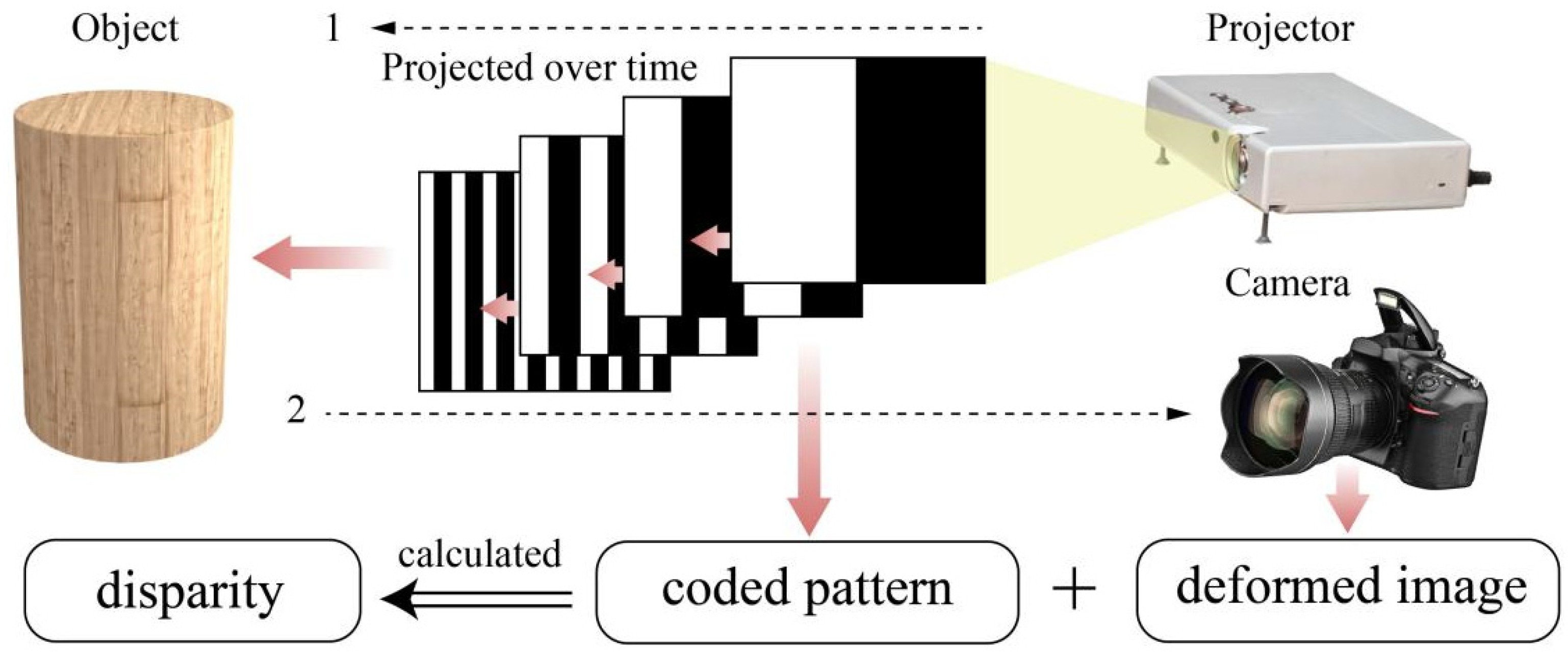 Machines 10 00402 g008