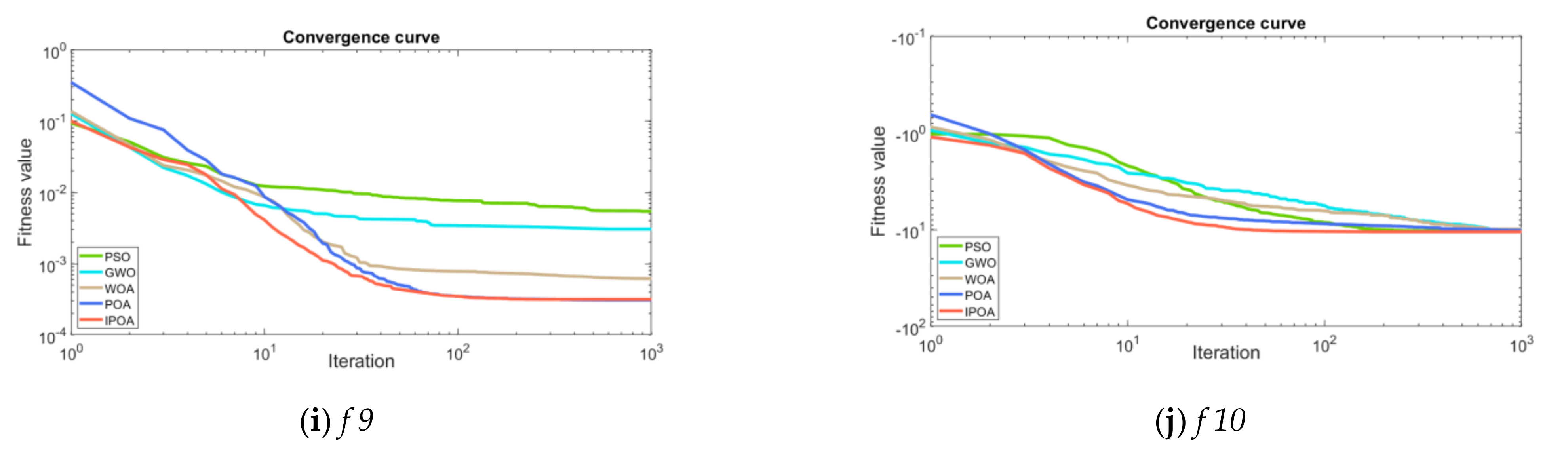 Machines 10 00407 g004b
