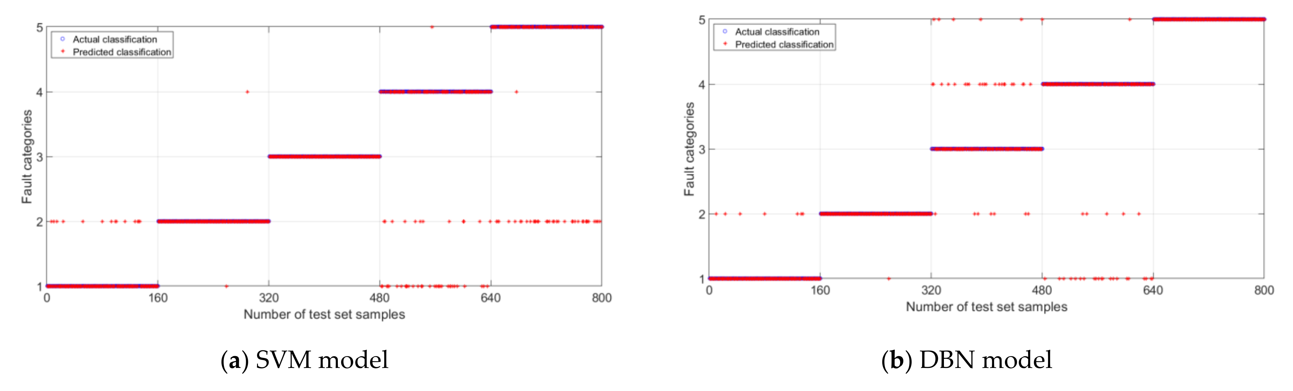 Machines 10 00407 g006a