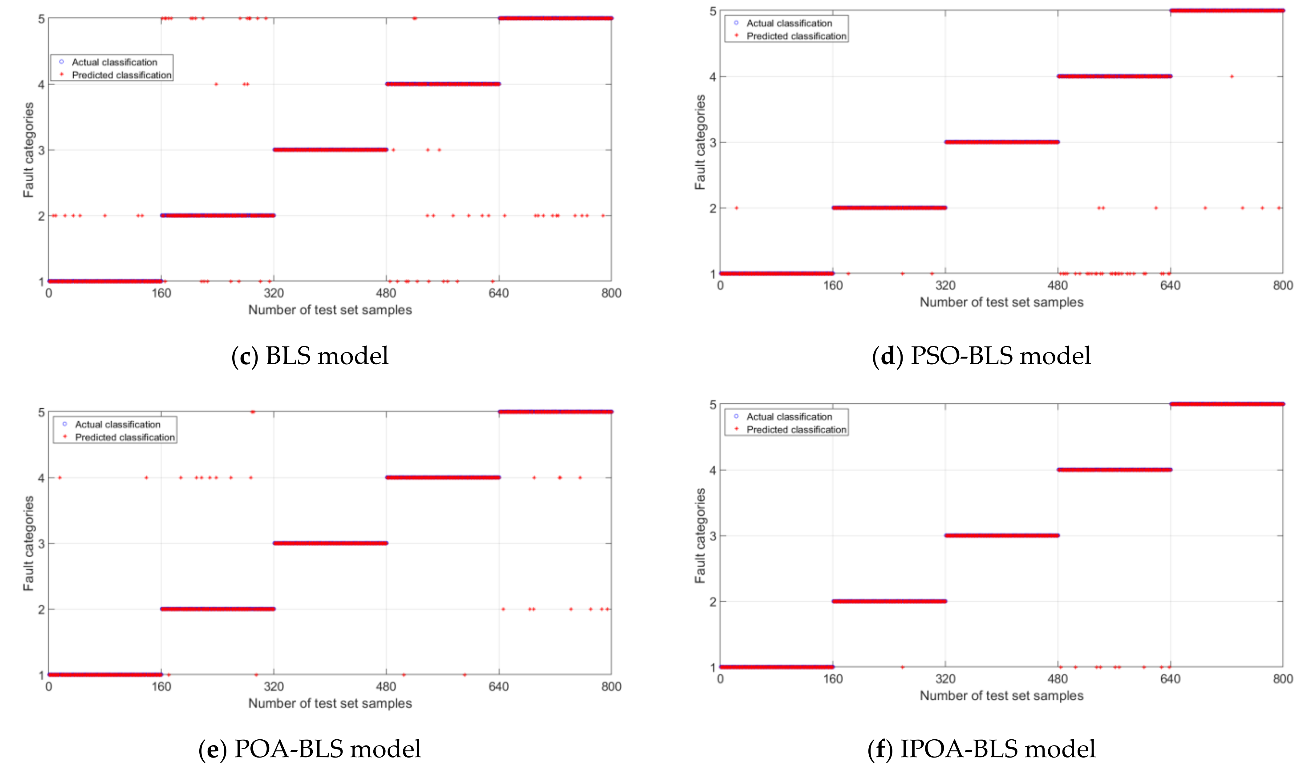 Machines 10 00407 g006b