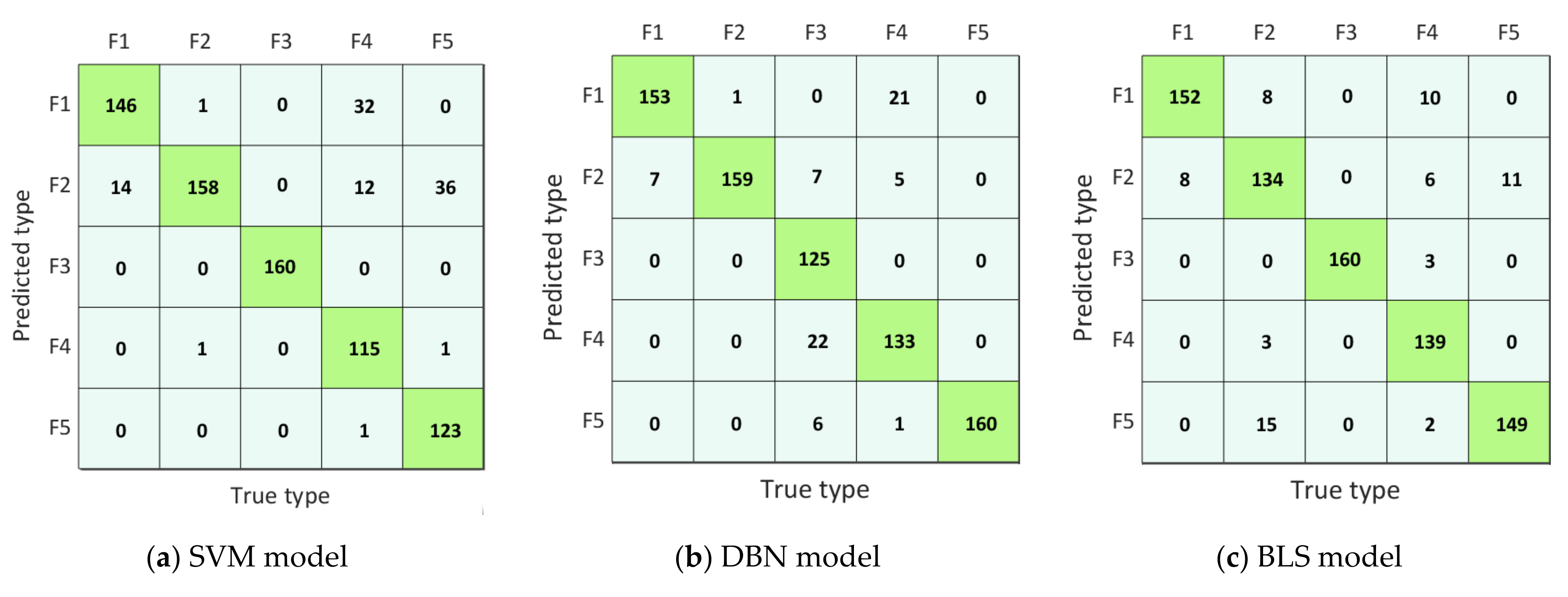 Machines 10 00407 g007a