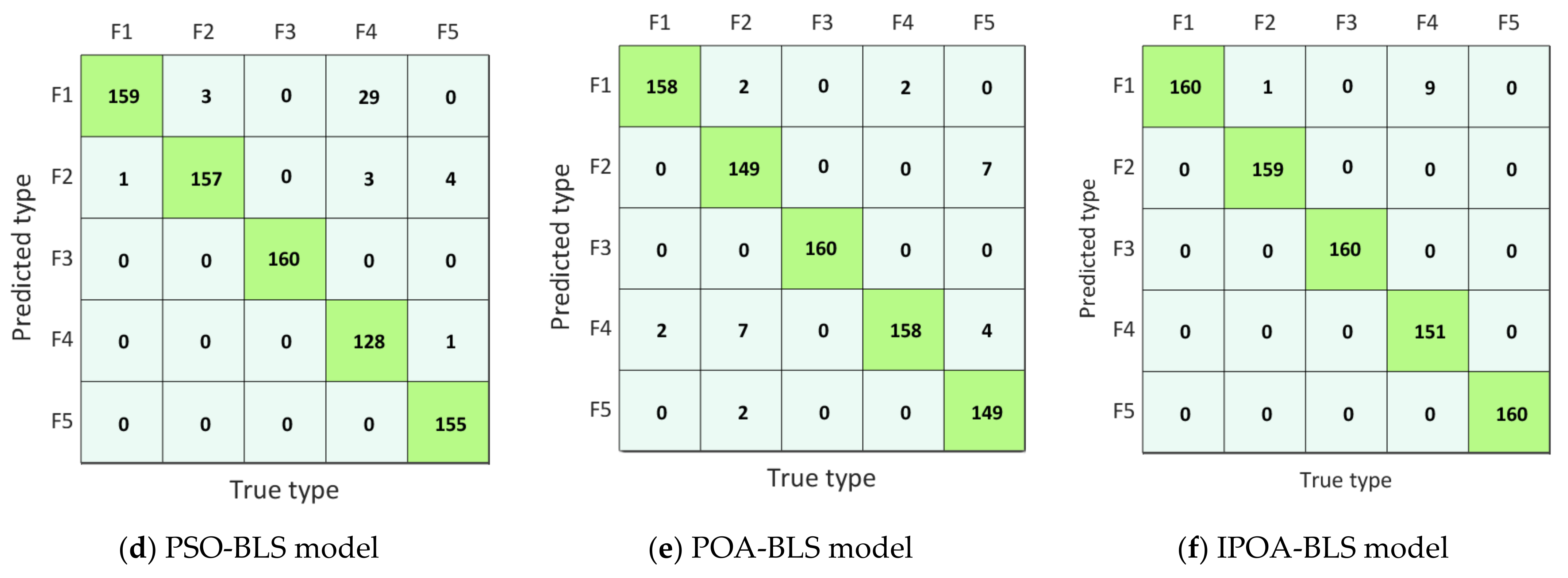 Machines 10 00407 g007b