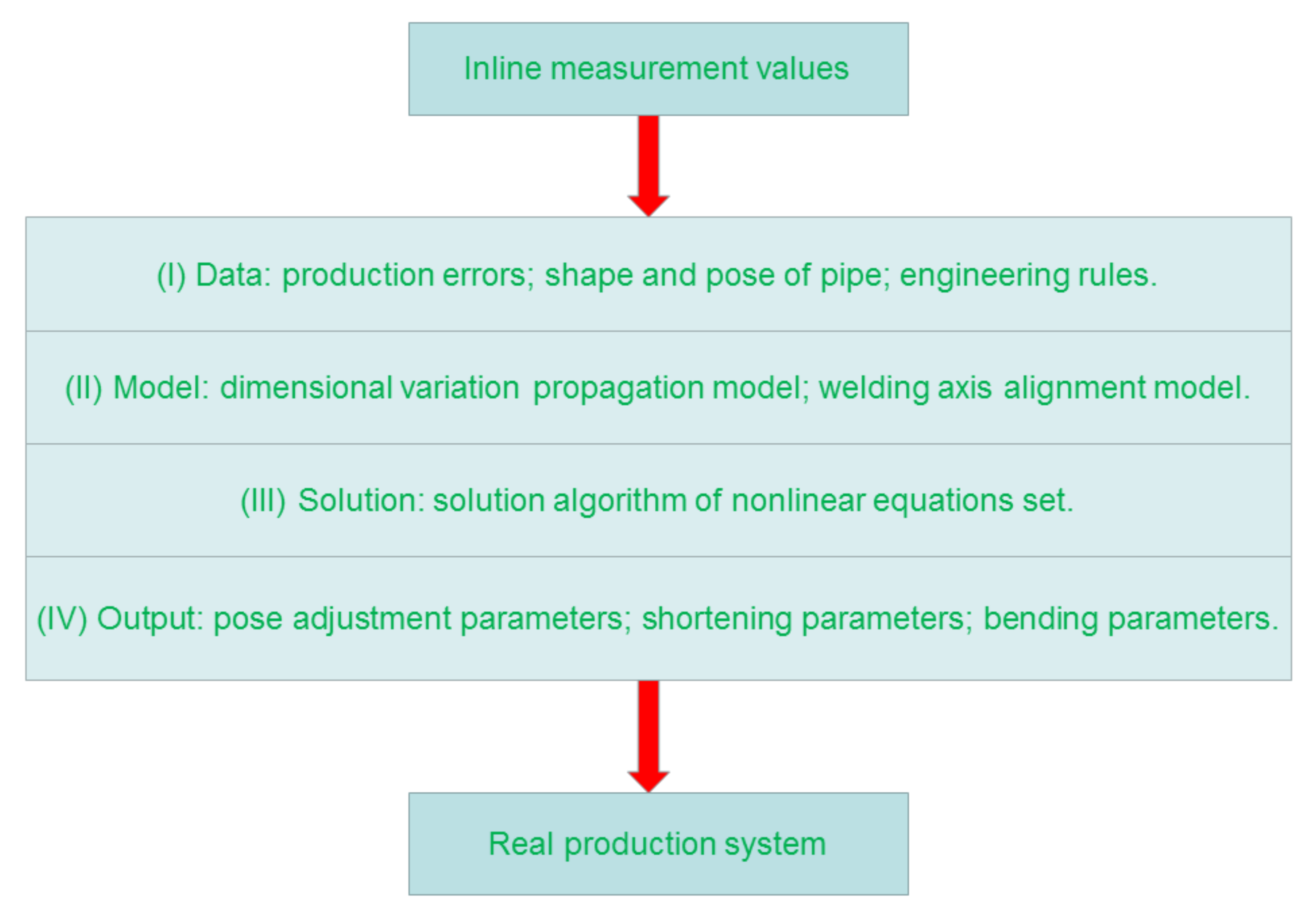 Machines 10 00409 g003