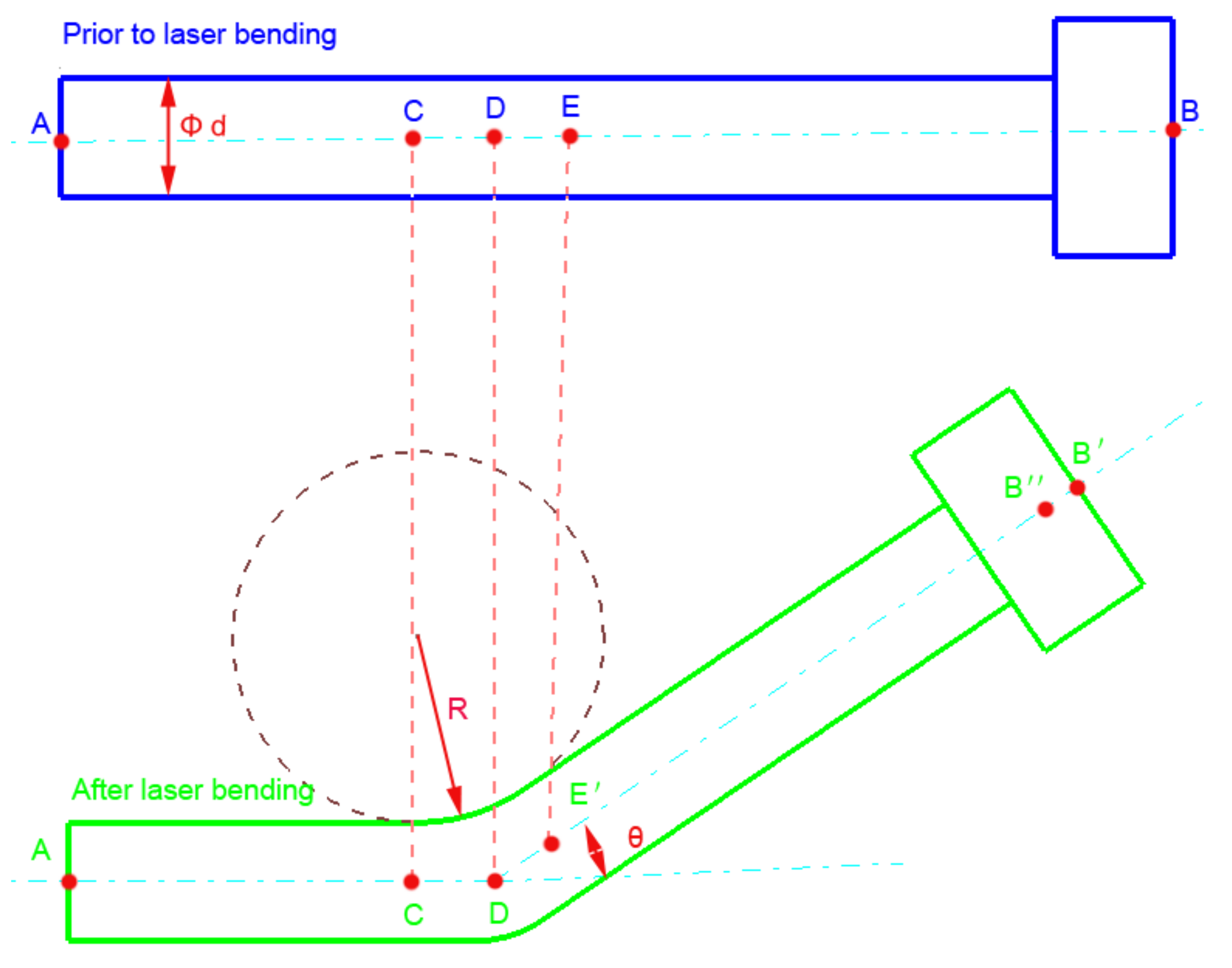 Machines 10 00409 g006
