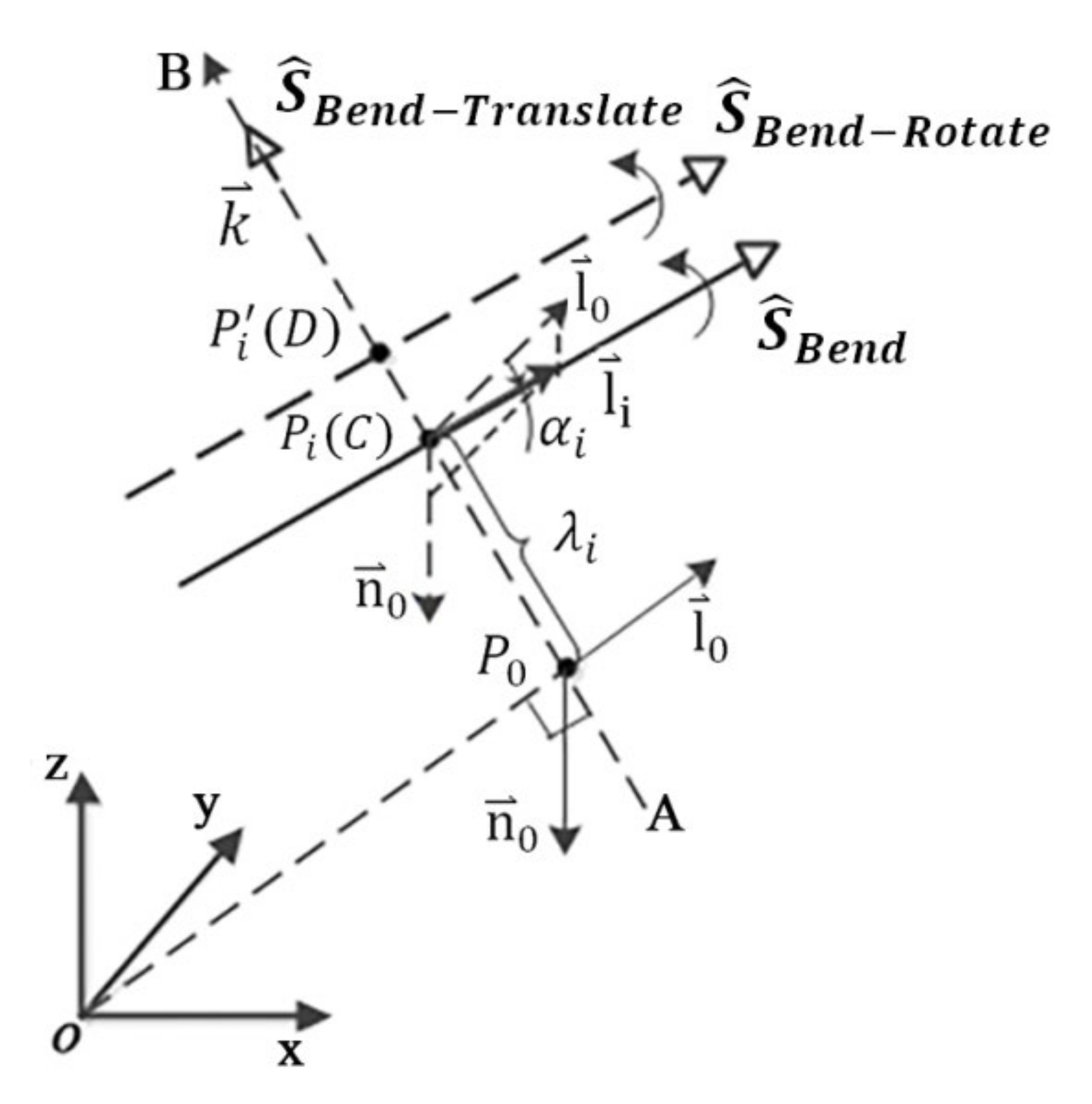 Machines 10 00409 g007