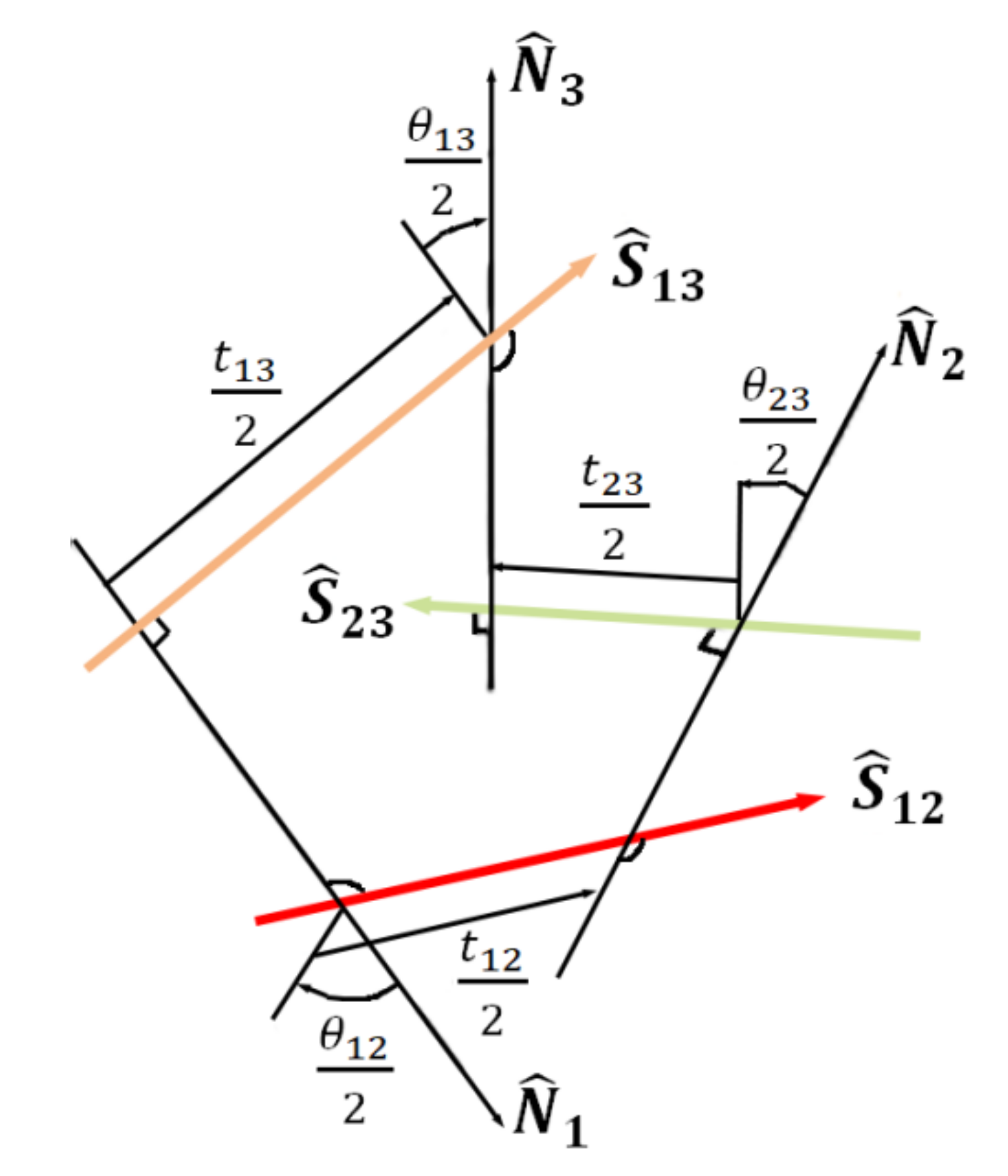 Machines 10 00409 g008