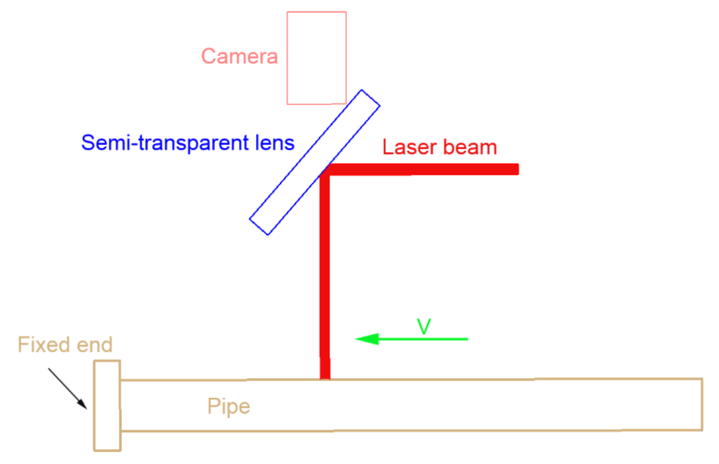 Machines 10 00409 g010