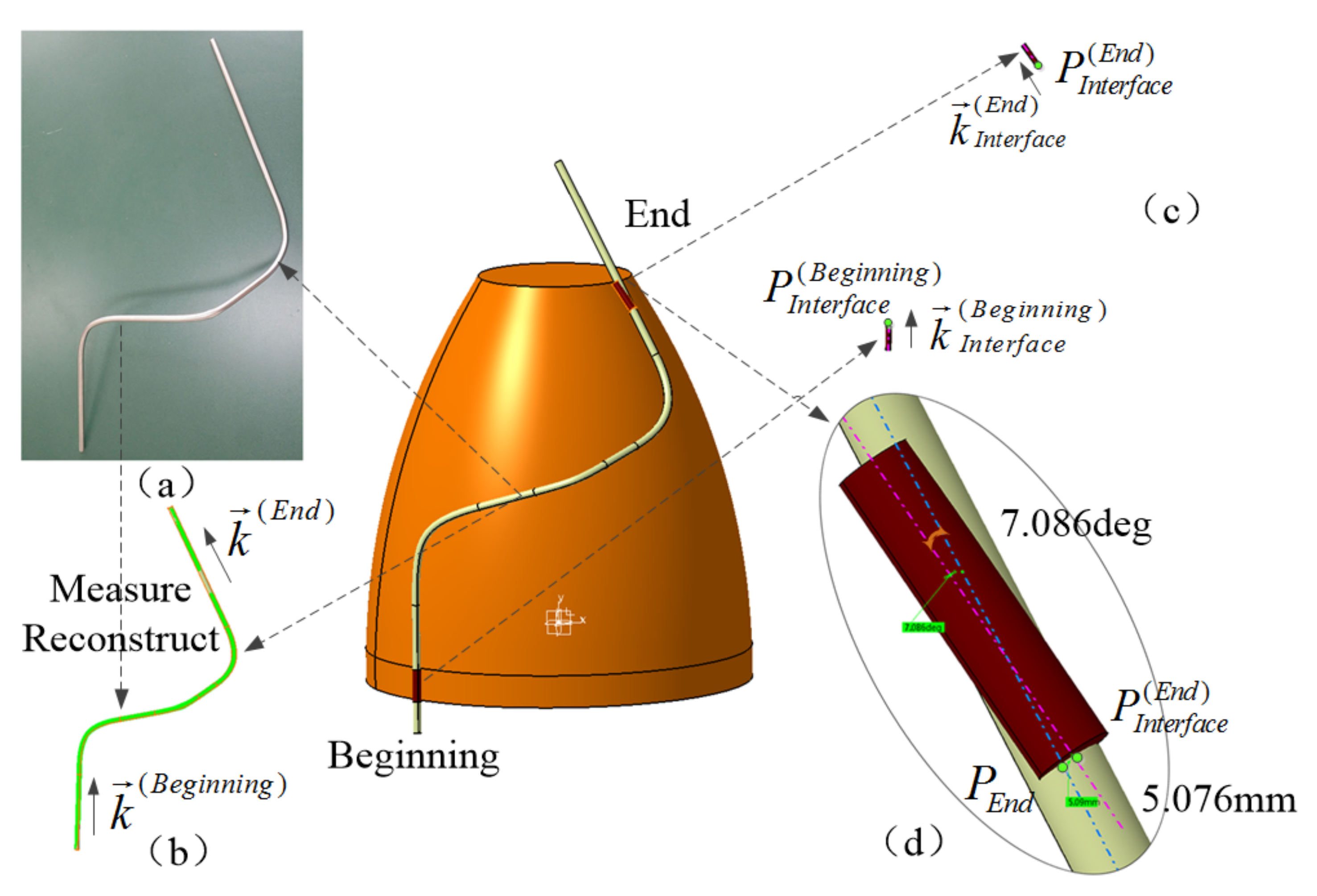 Machines 10 00409 g011