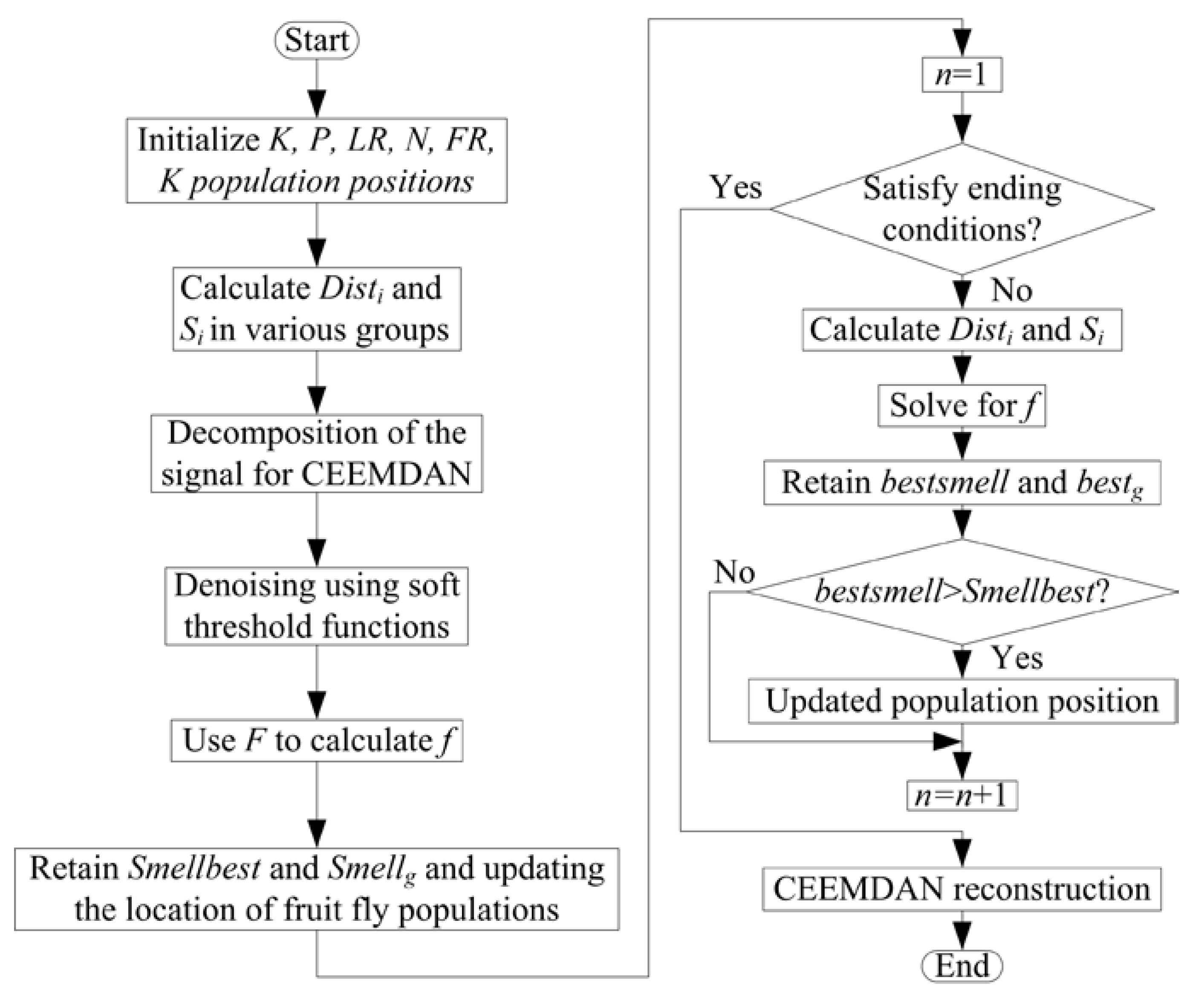 Machines 10 00412 g004