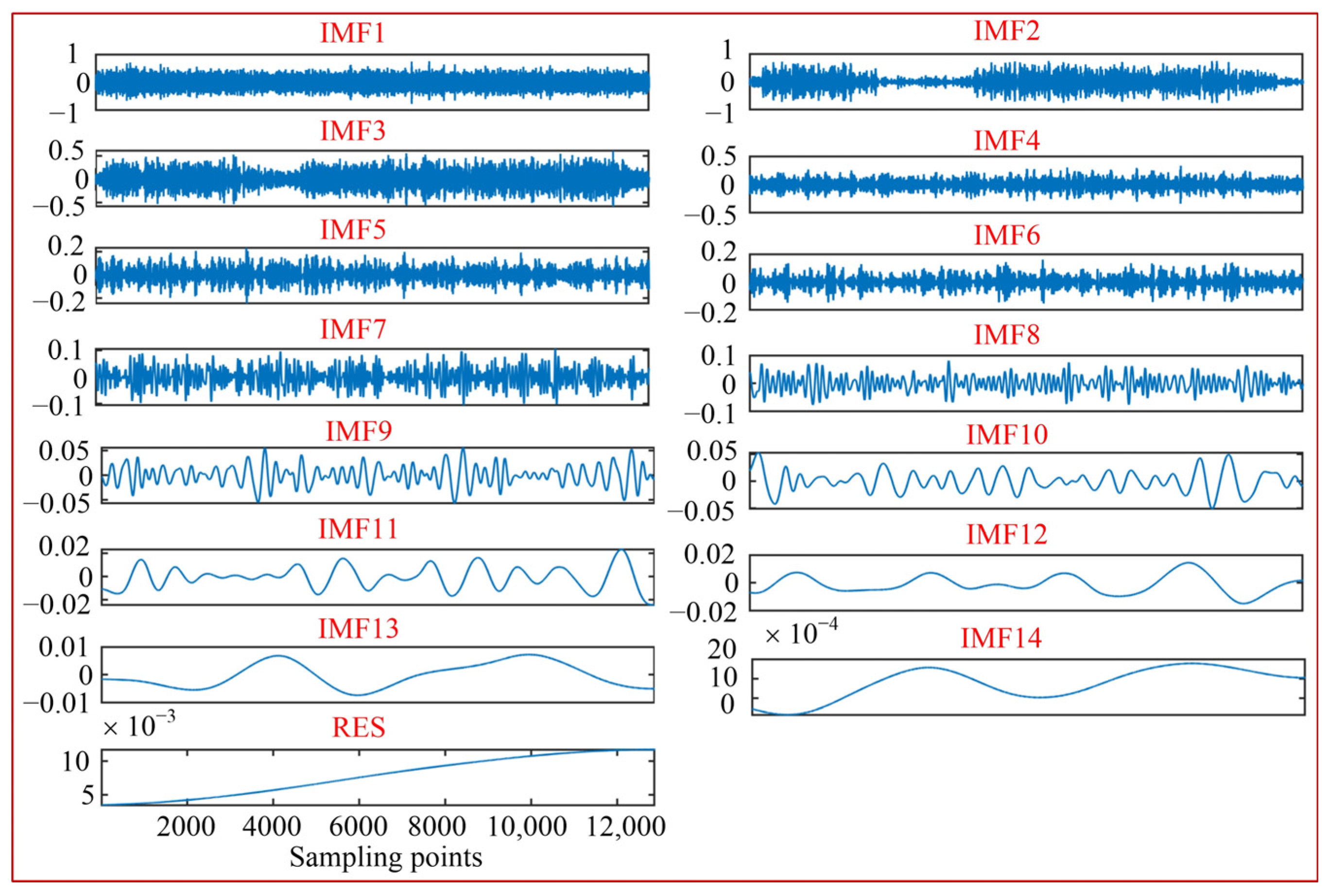 Machines 10 00412 g006