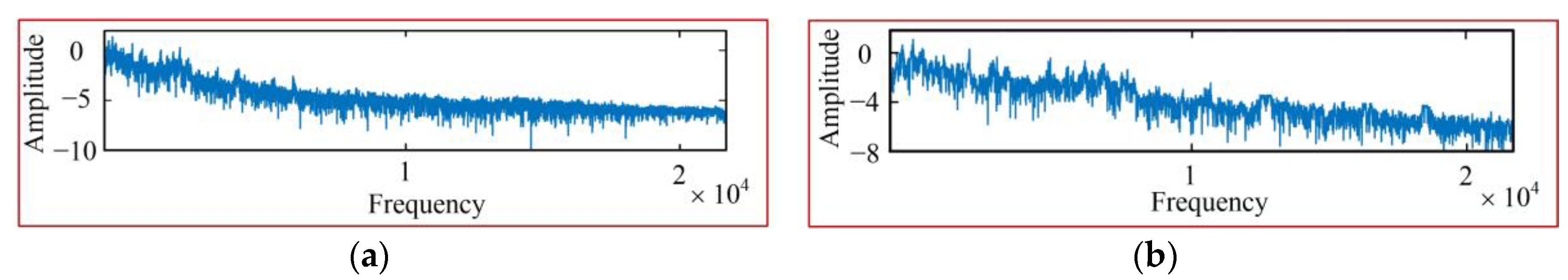 Machines 10 00412 g010