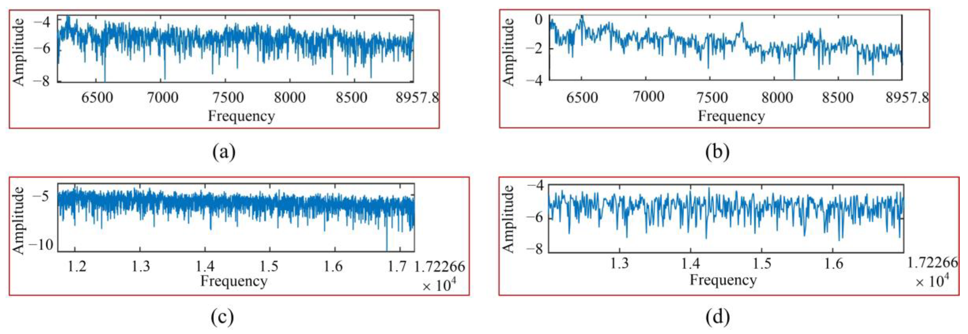 Machines 10 00412 g011