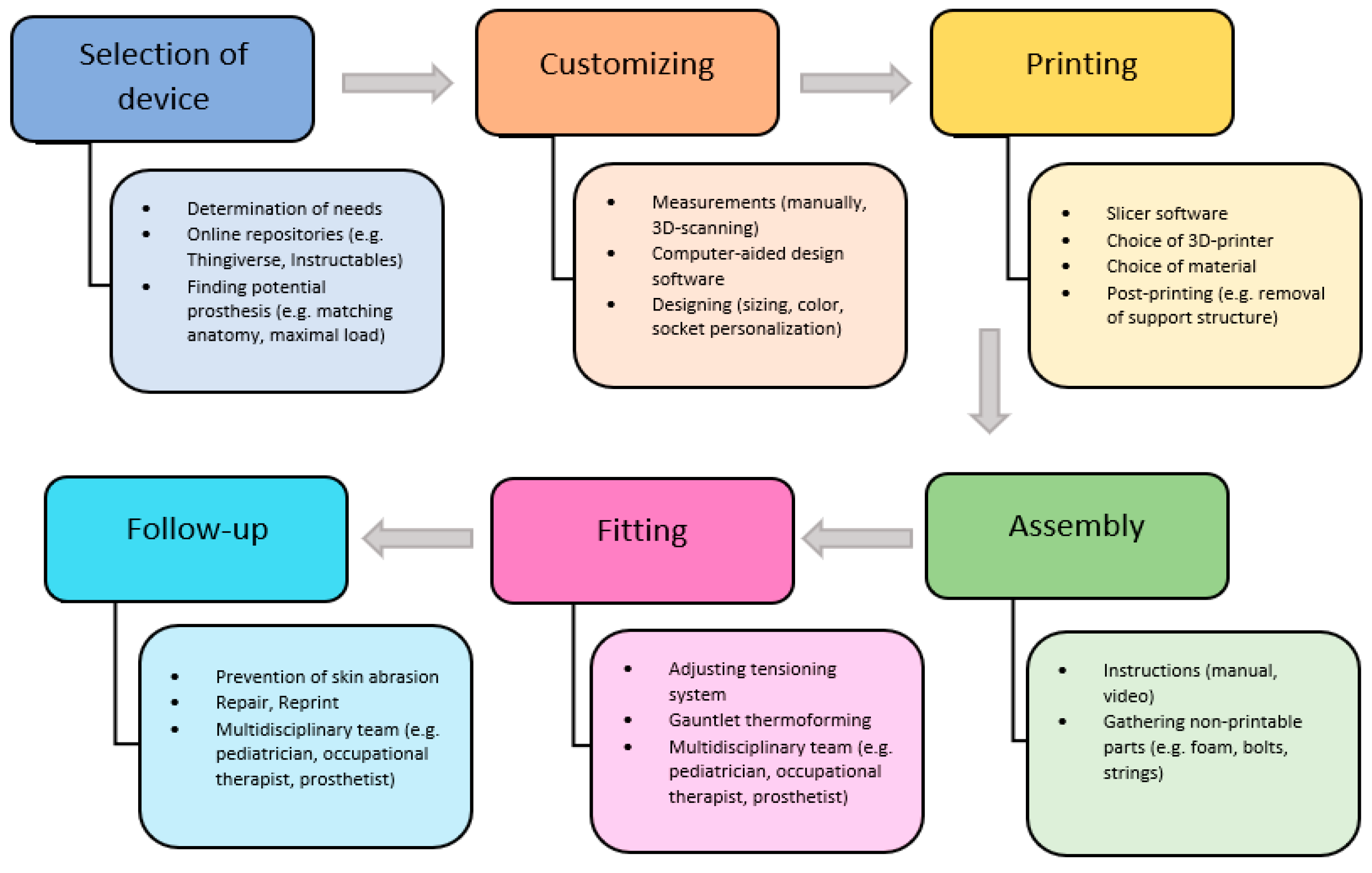 Machines 10 00413 g001