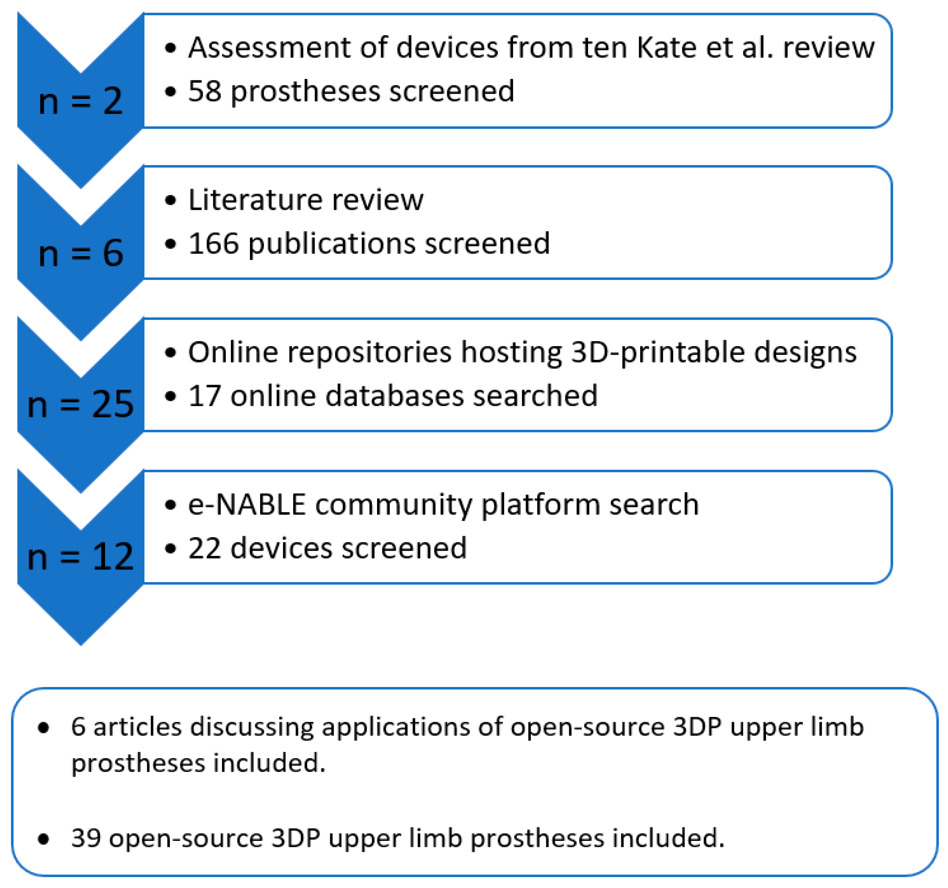 Machines 10 00413 g002