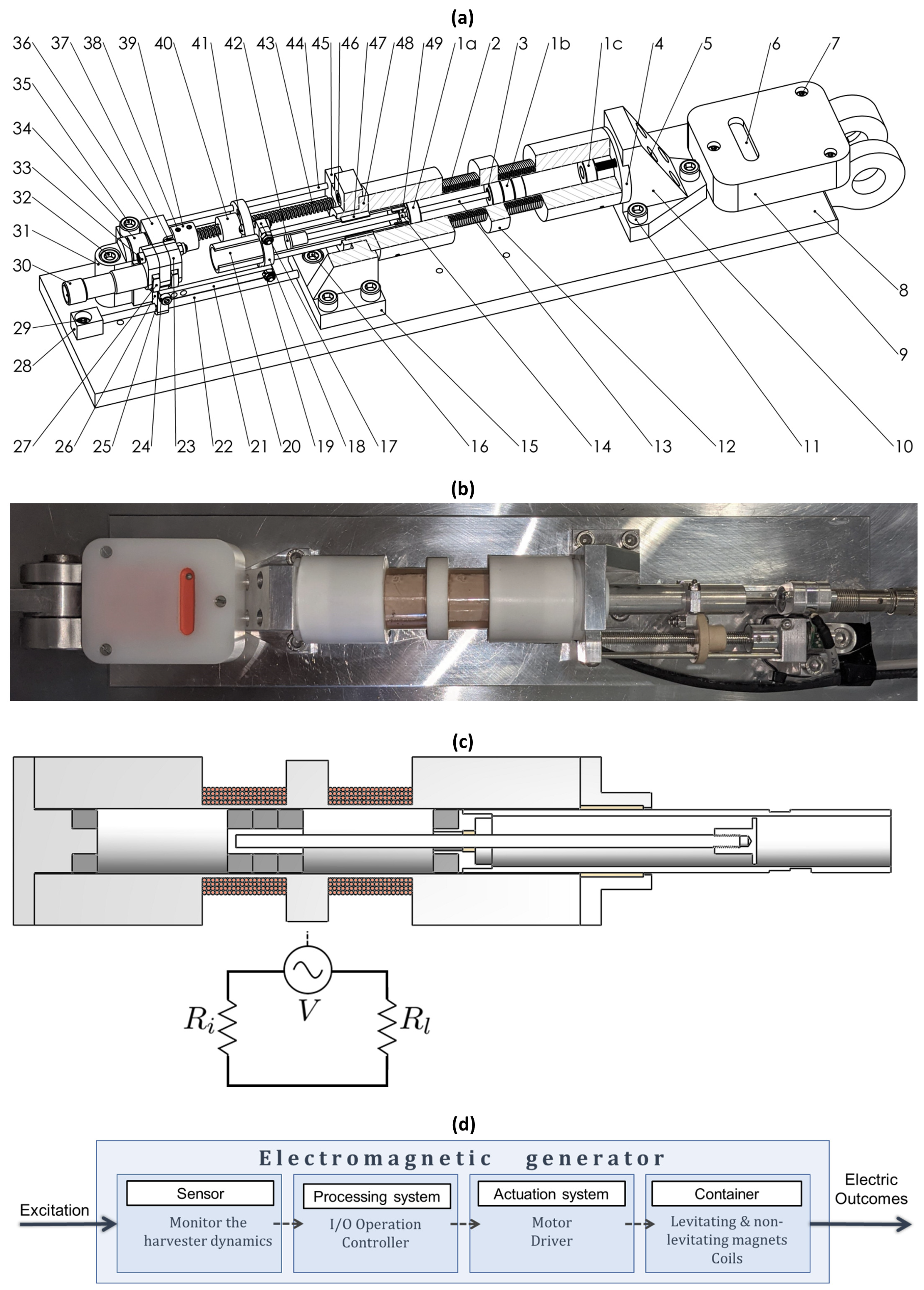 Machines 10 00414 g001