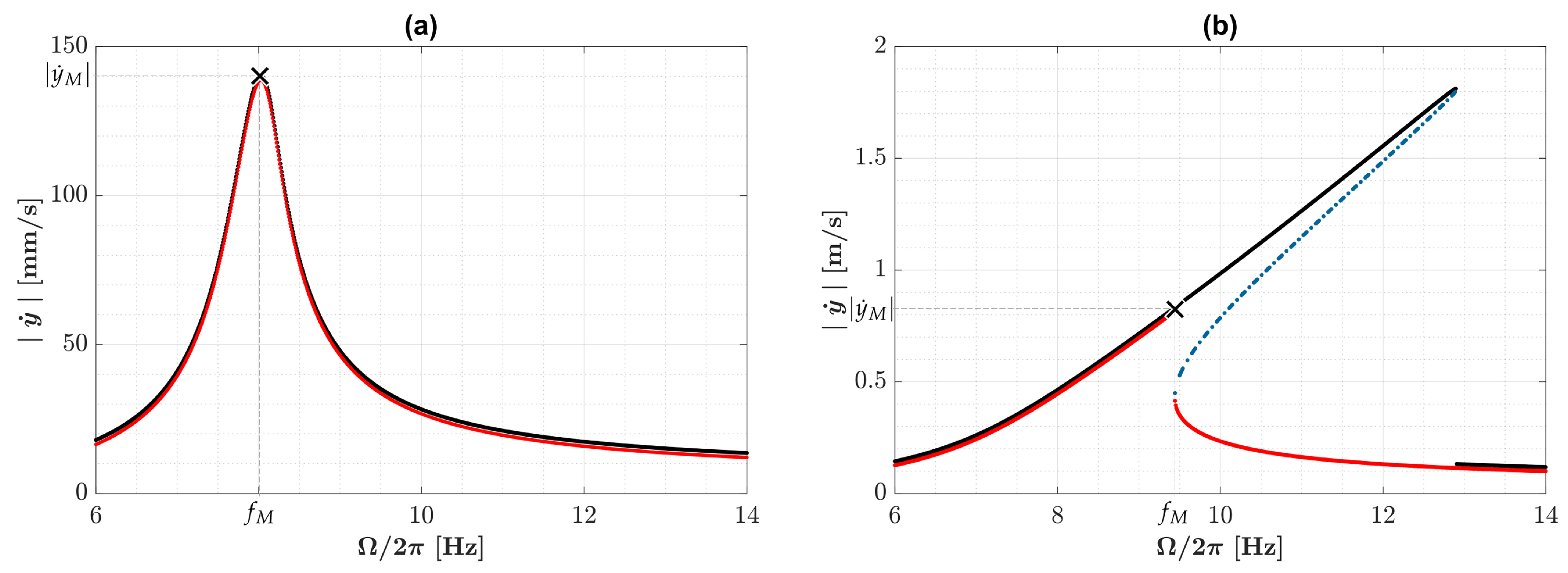 Machines 10 00414 g003