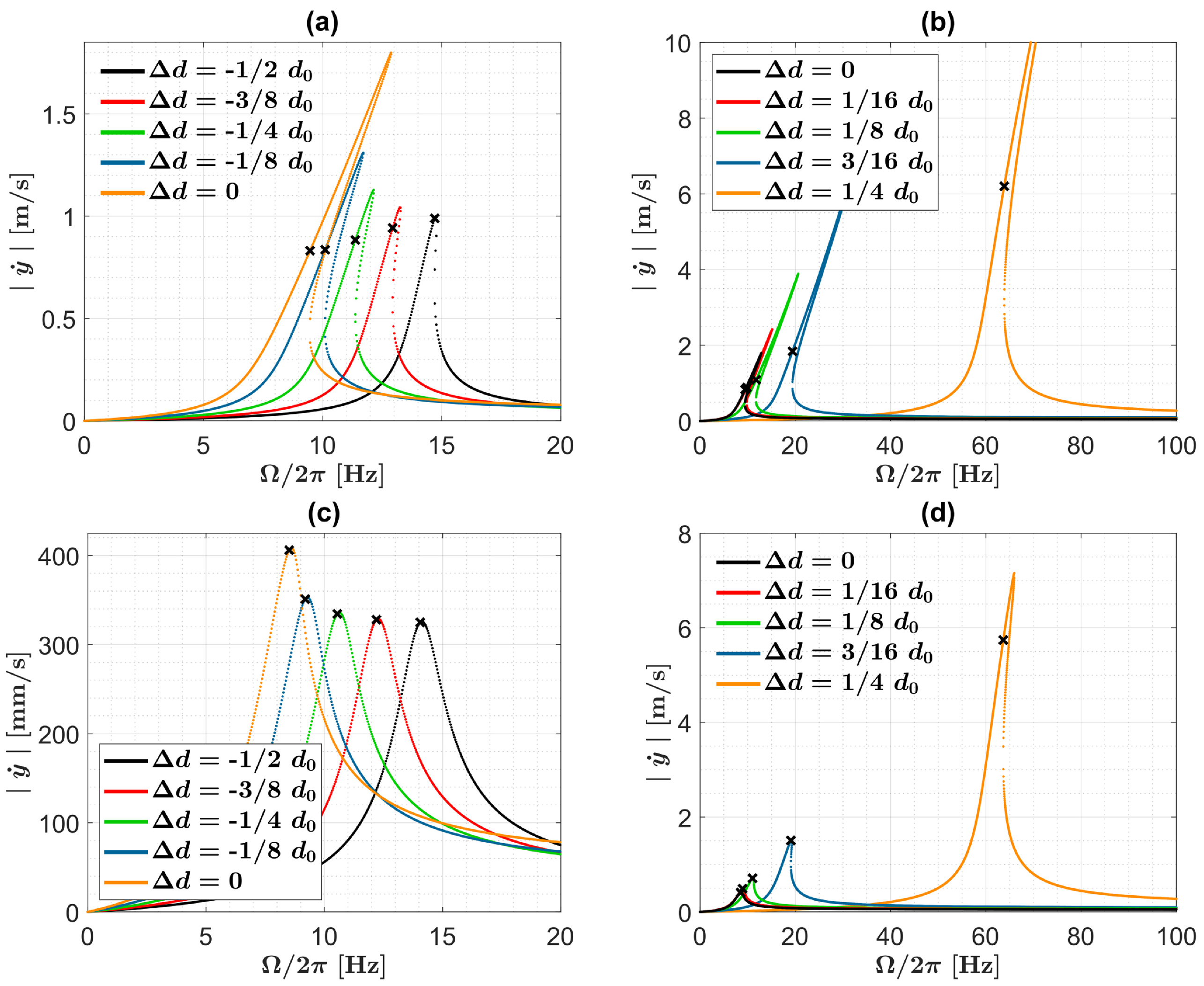 Machines 10 00414 g004