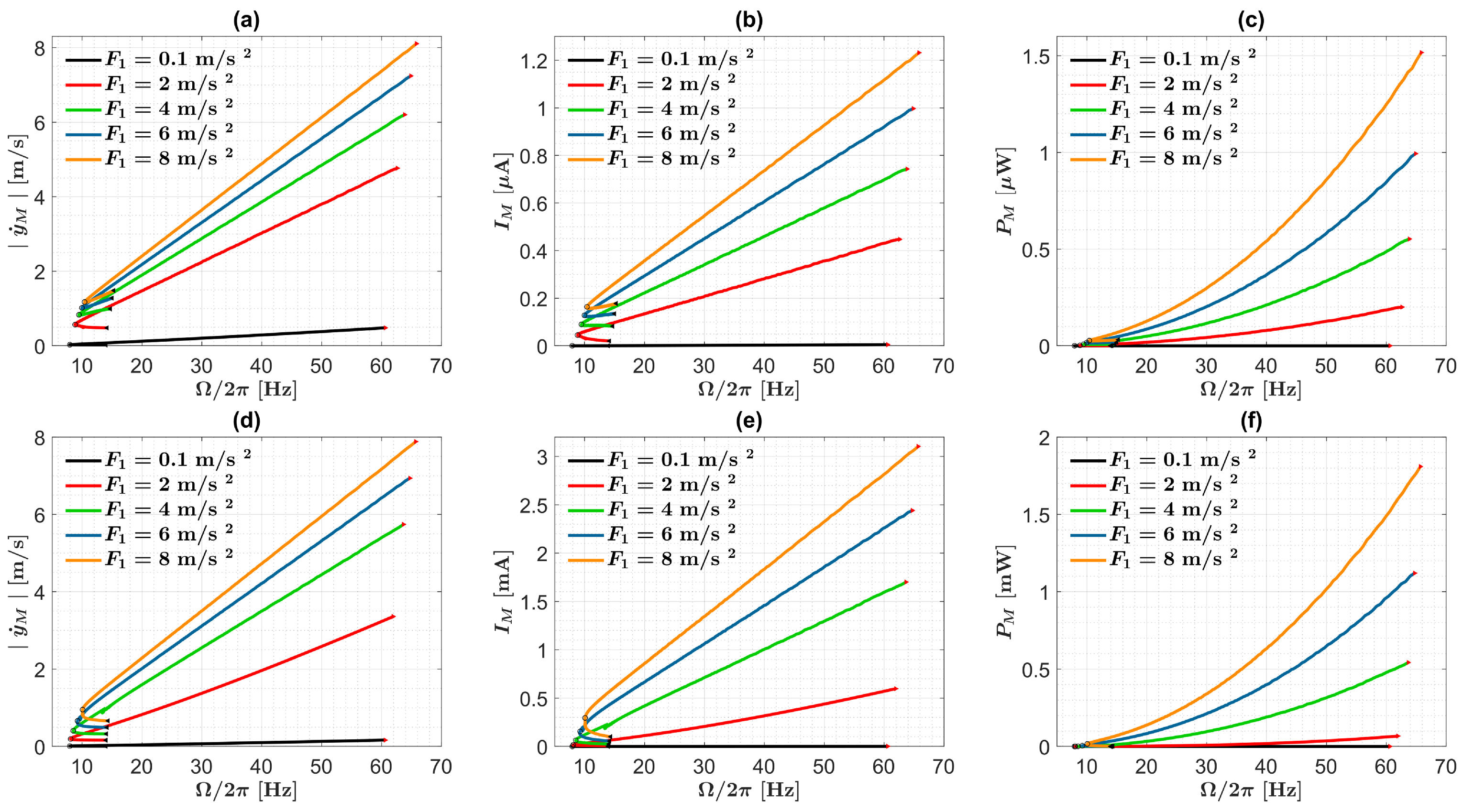 Machines 10 00414 g005