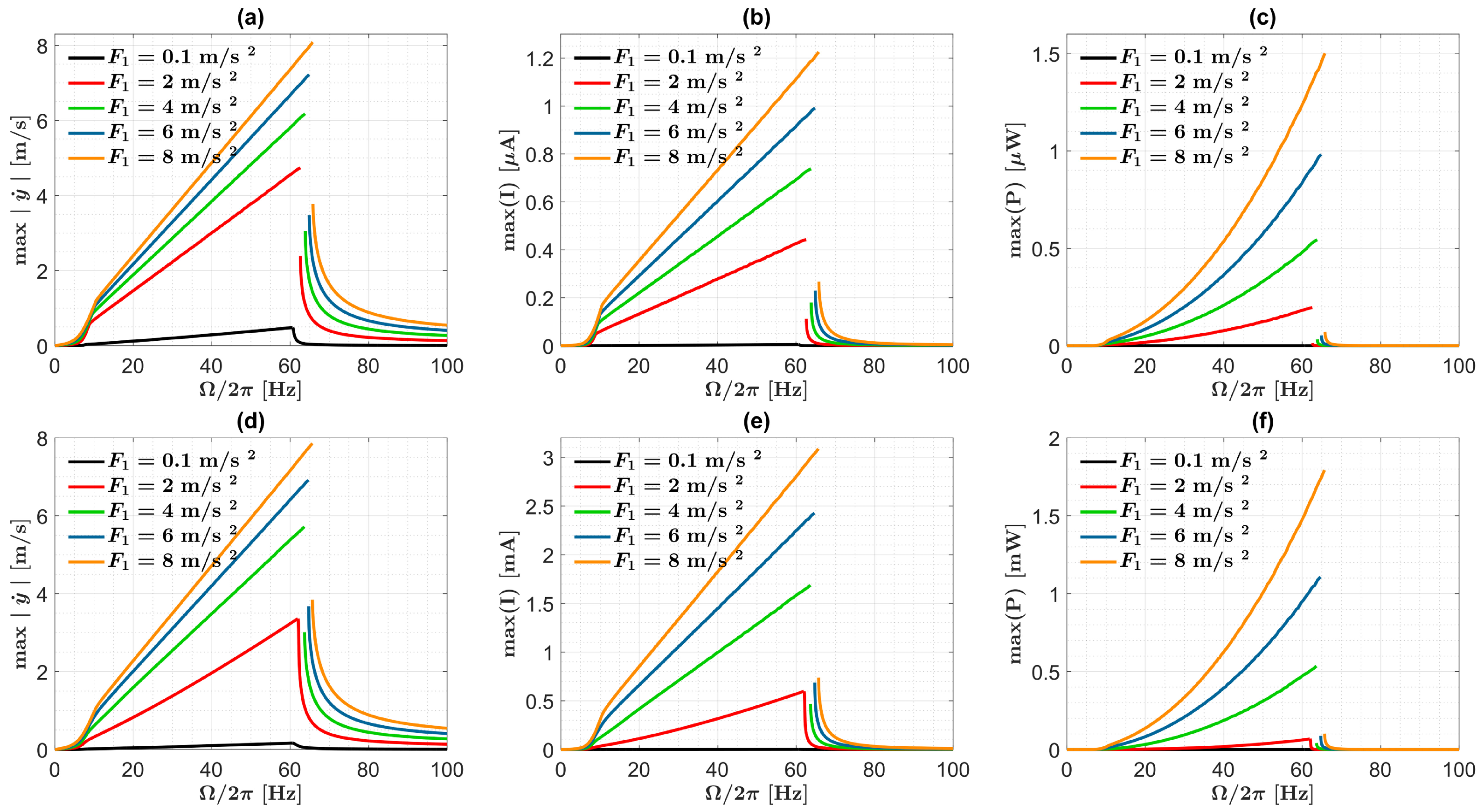 Machines 10 00414 g006