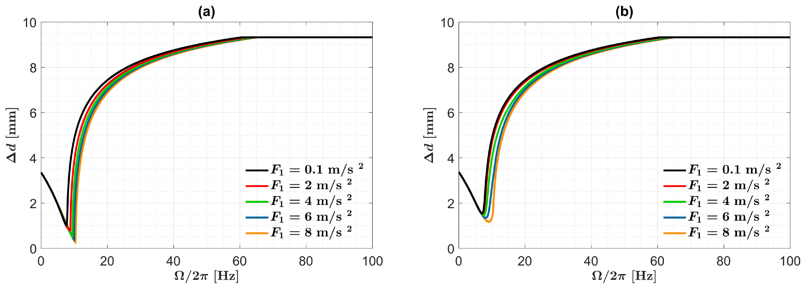 Machines 10 00414 g007