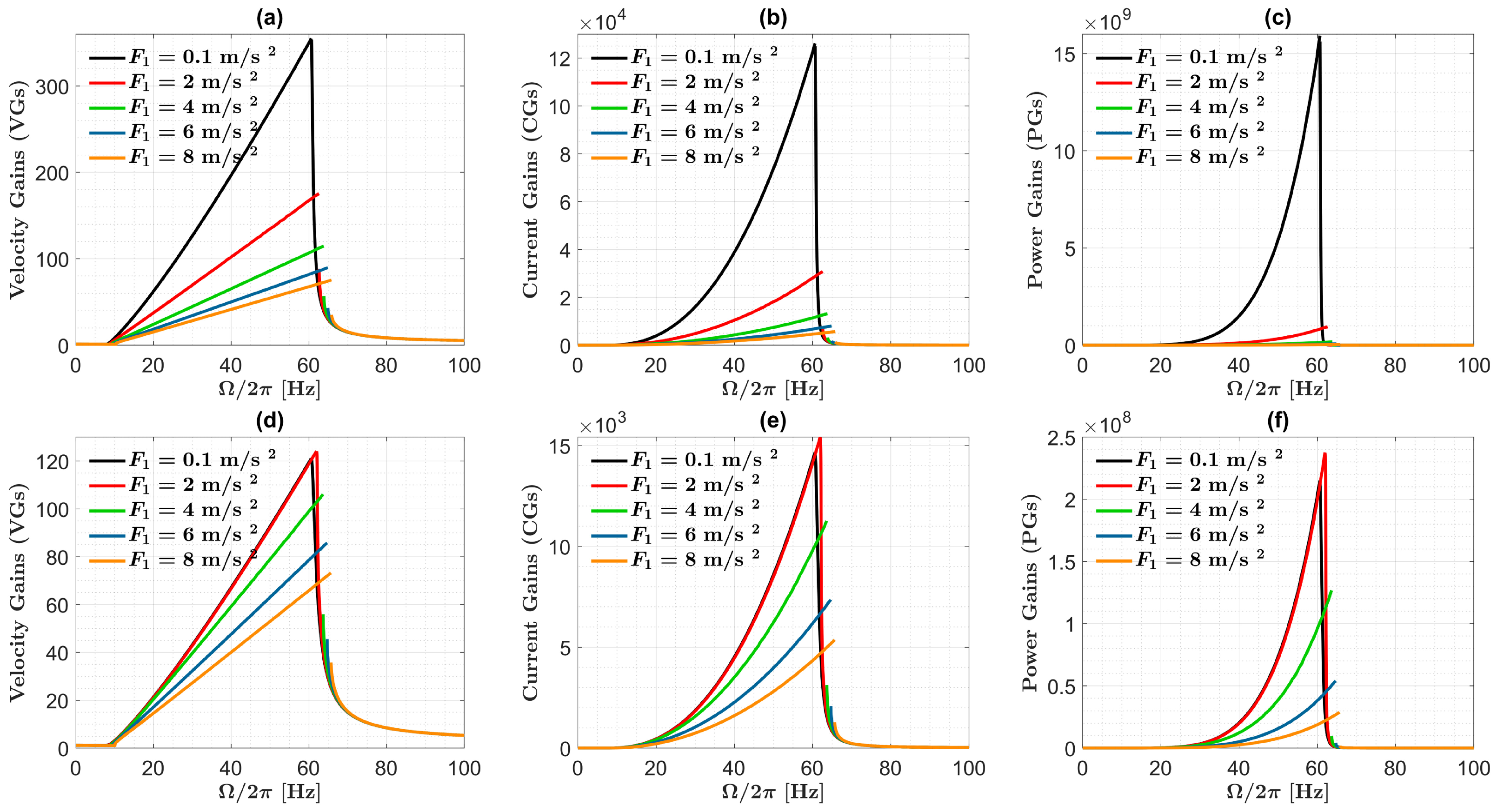 Machines 10 00414 g008