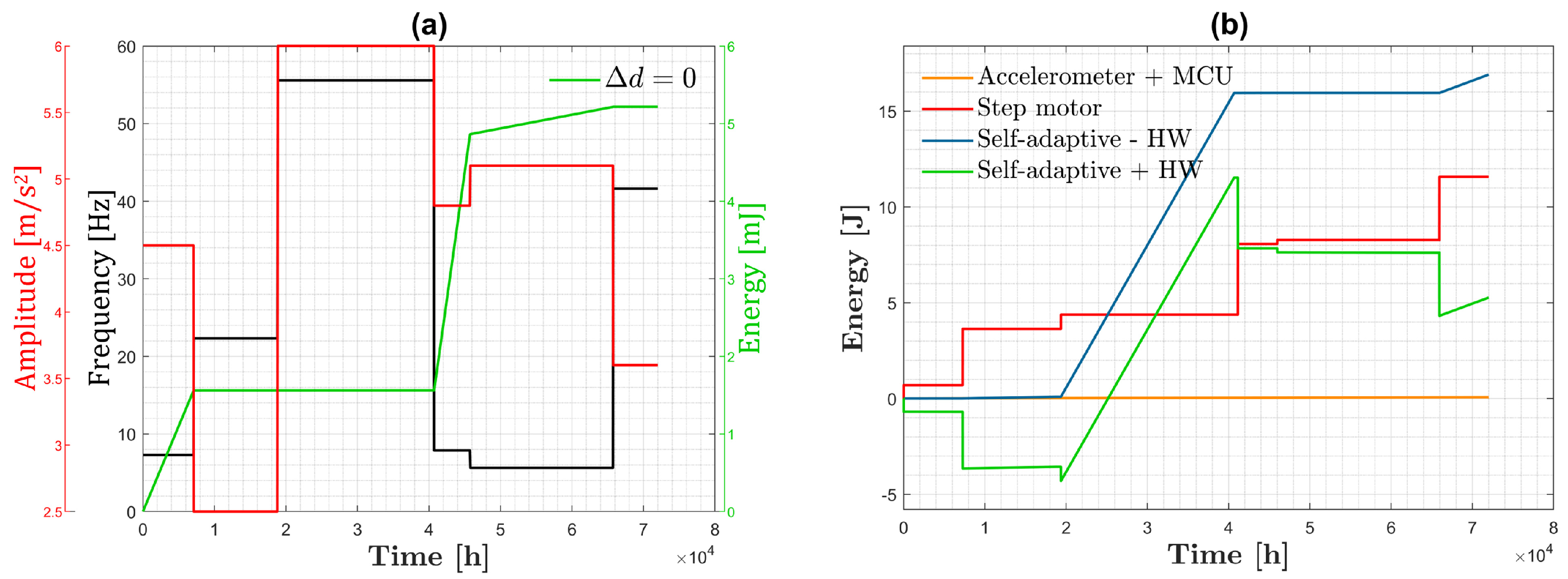 Machines 10 00414 g009