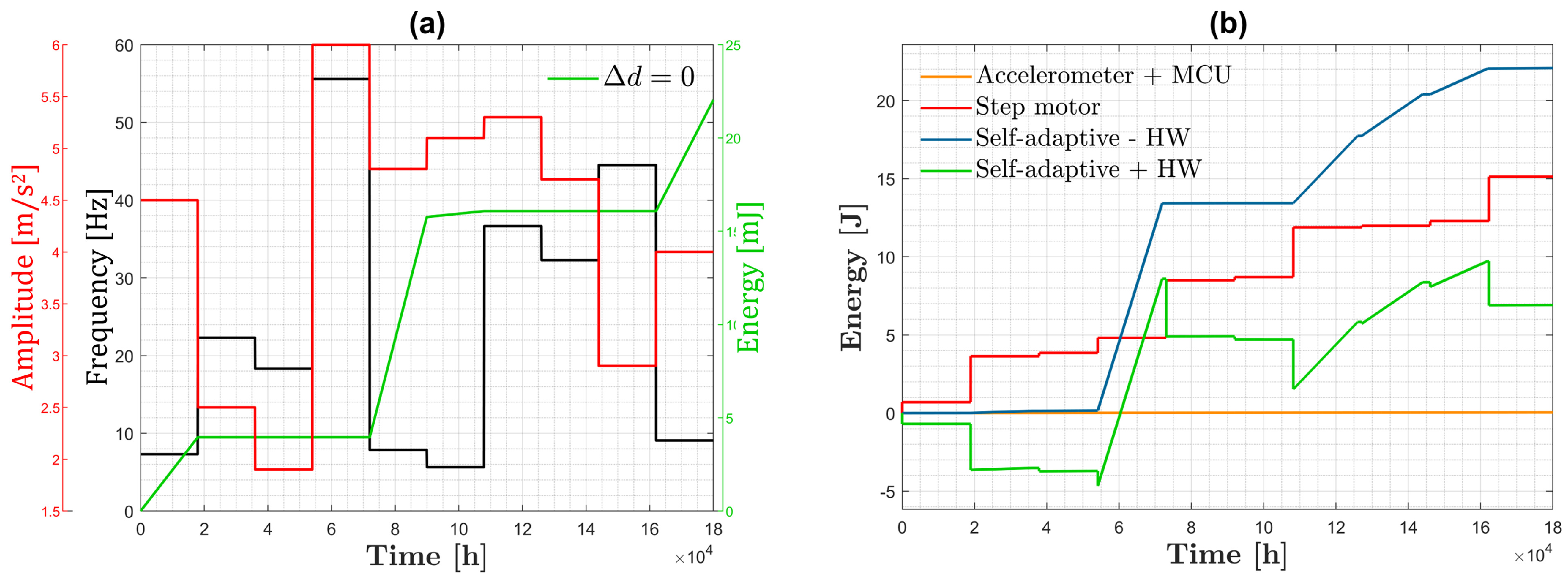Machines 10 00414 g010