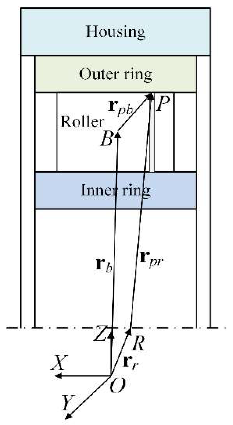 Machines 10 00415 g001