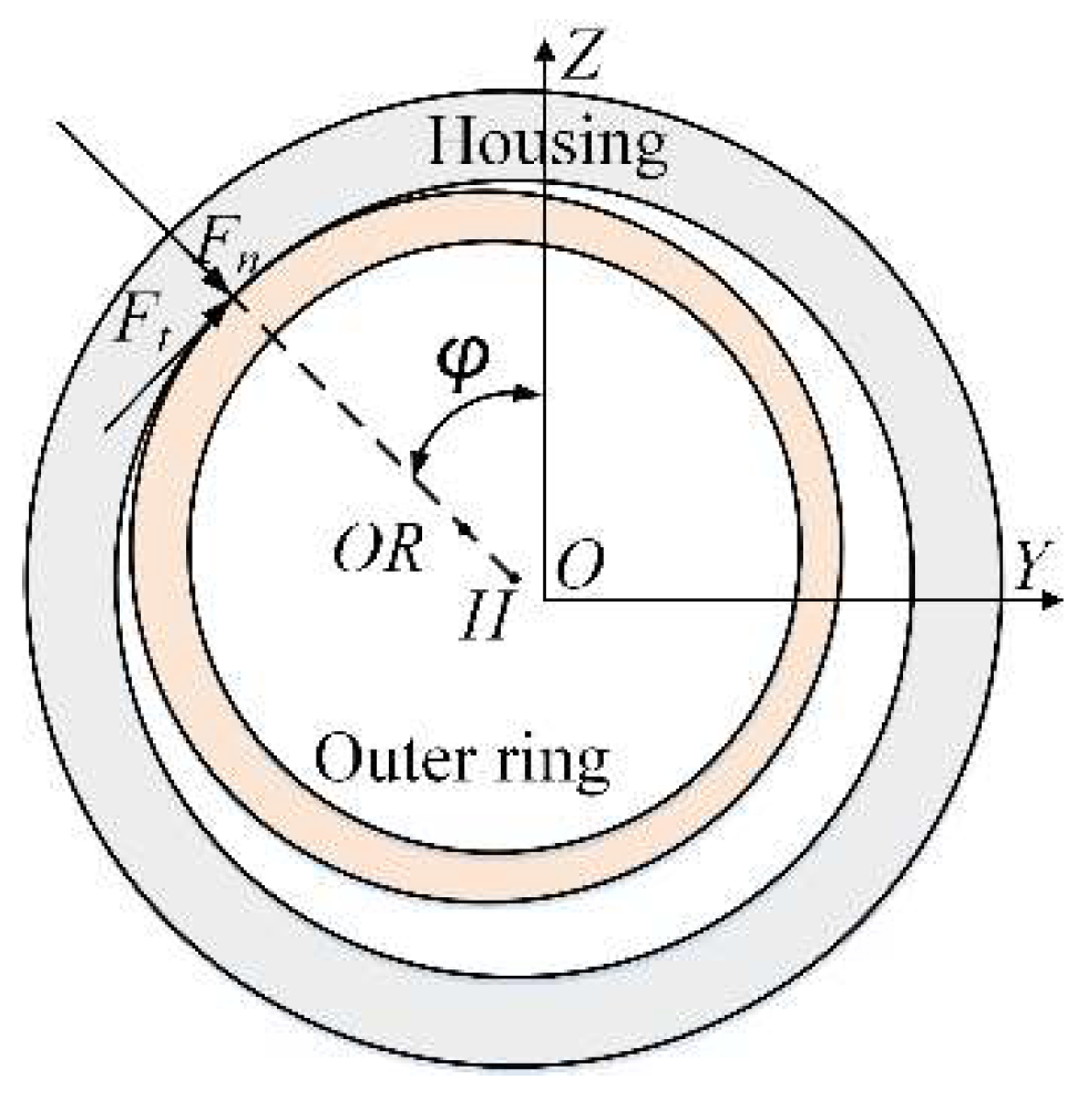 Machines 10 00415 g002
