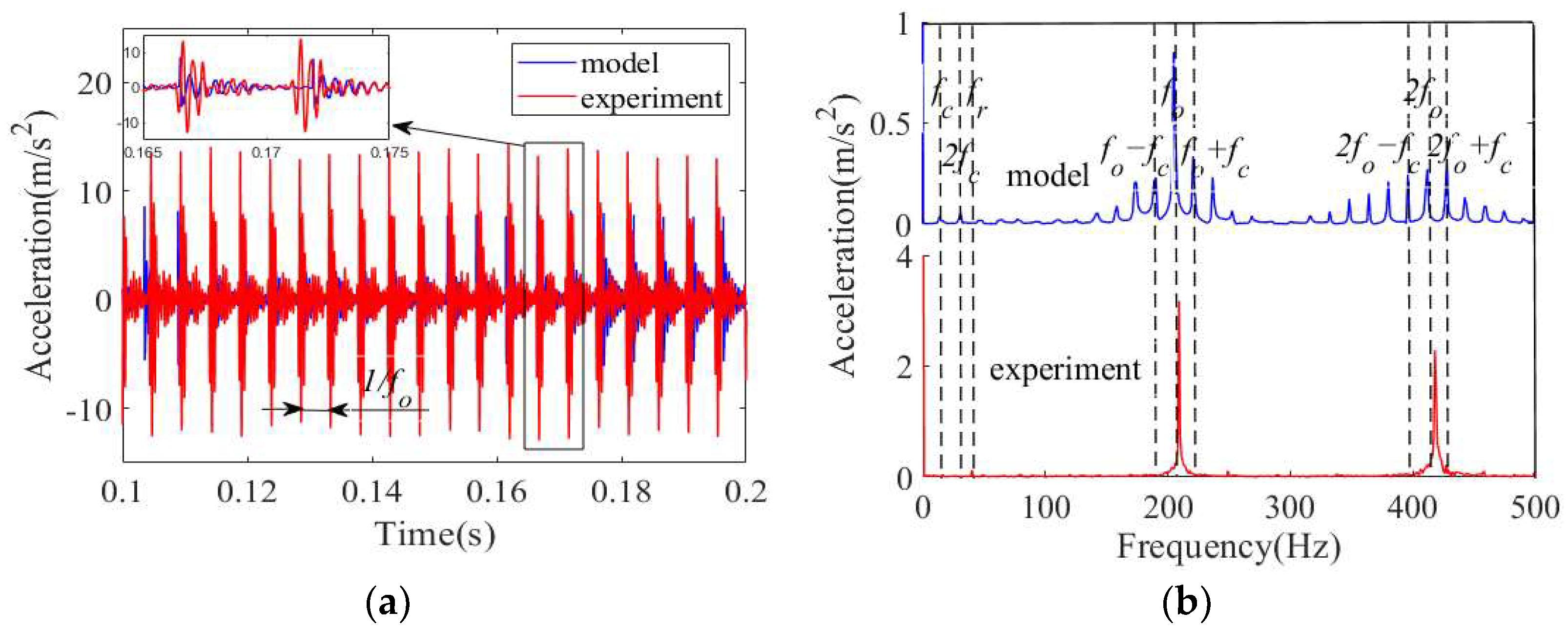 Machines 10 00415 g008
