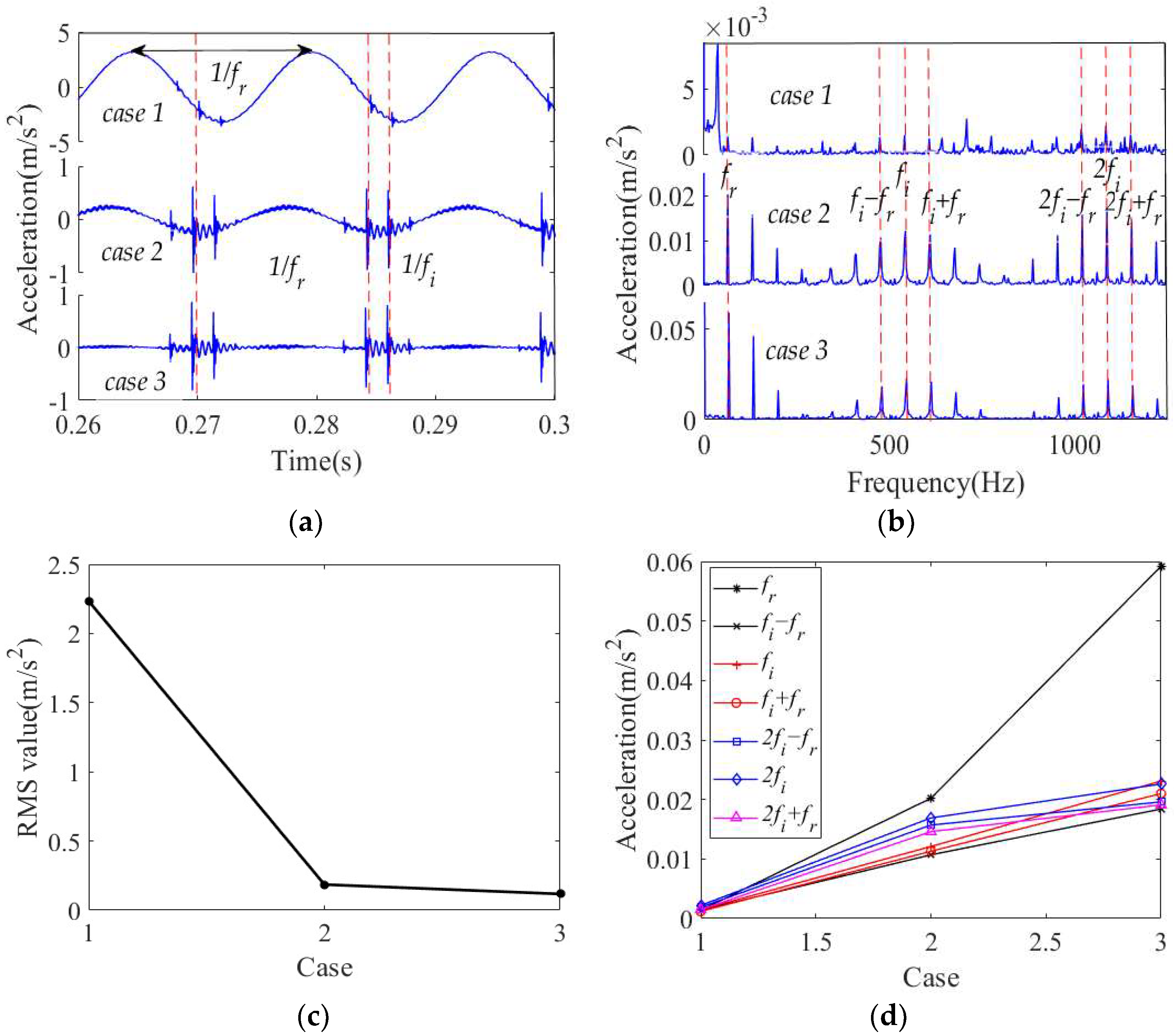Machines 10 00415 g009