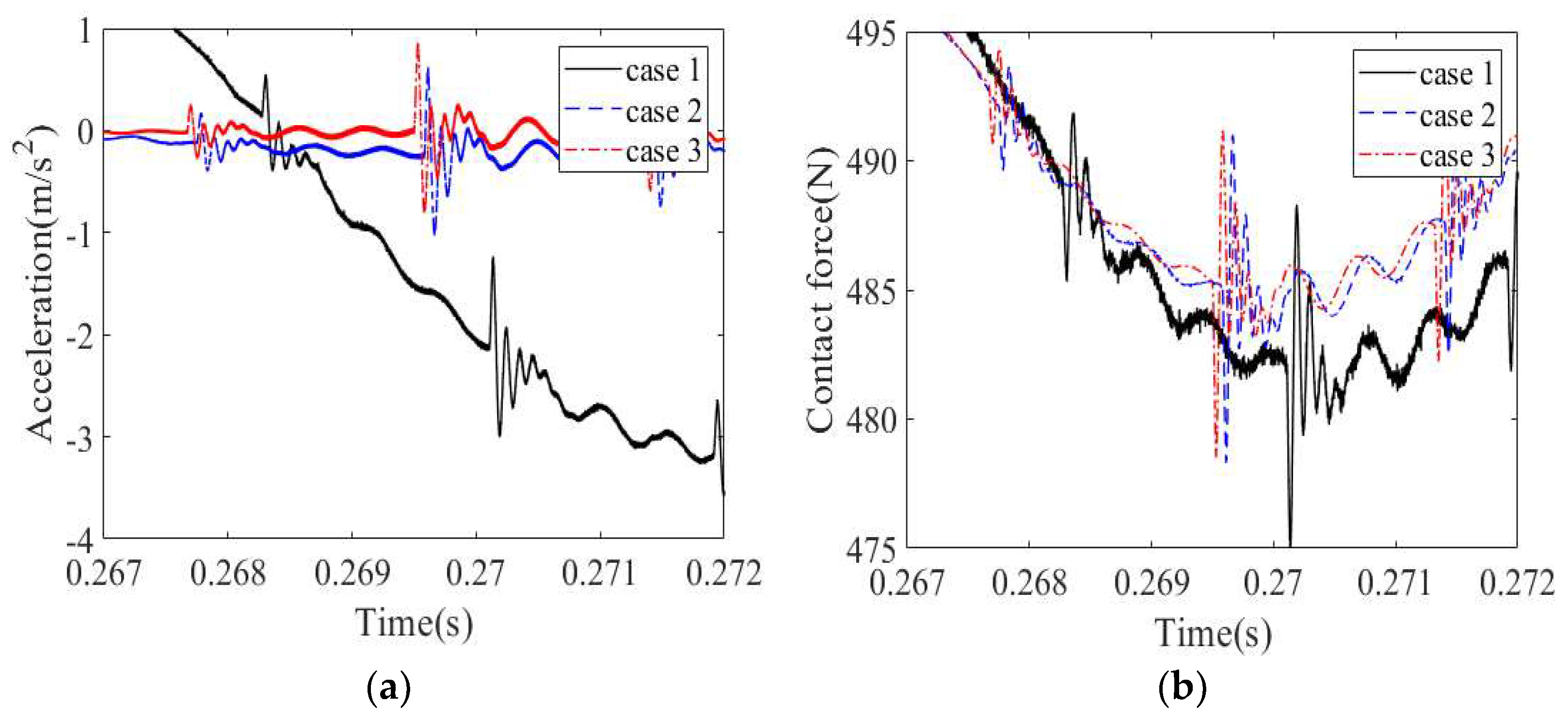 Machines 10 00415 g010a