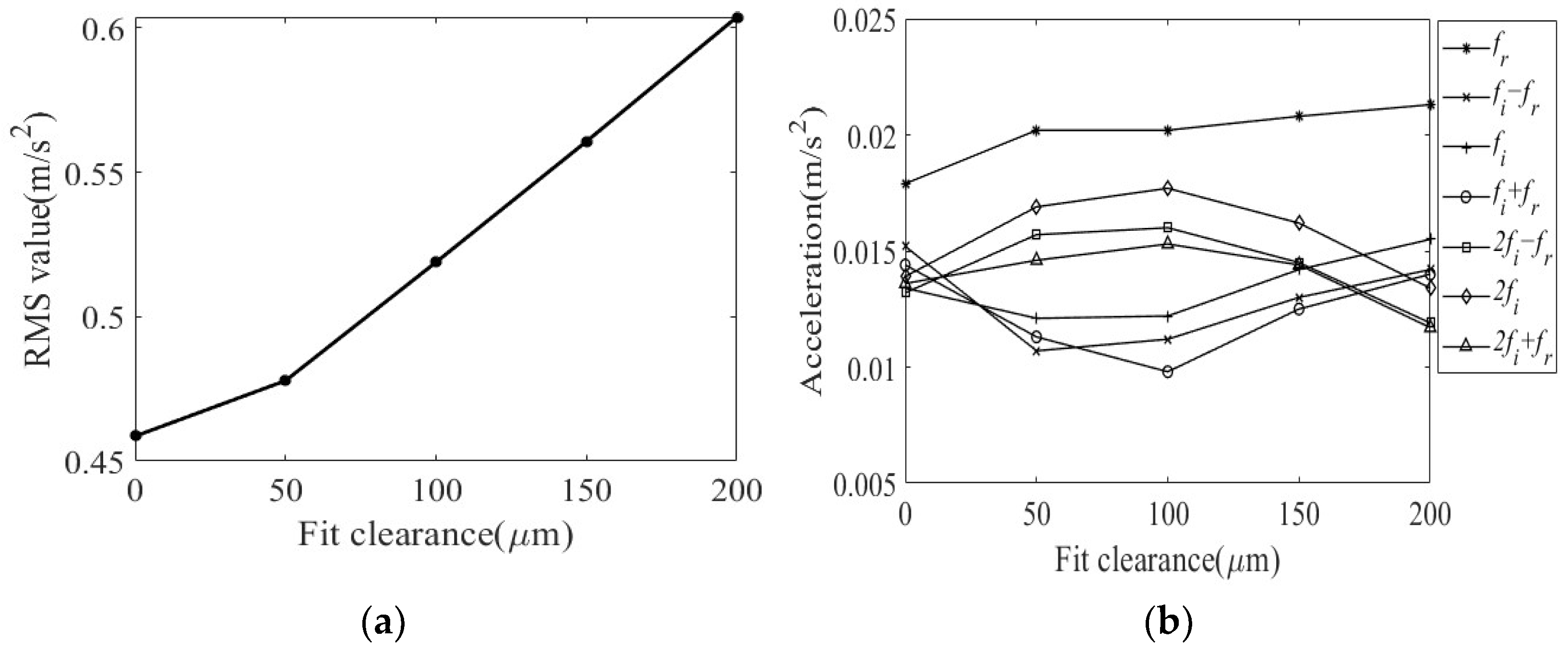 Machines 10 00415 g011a