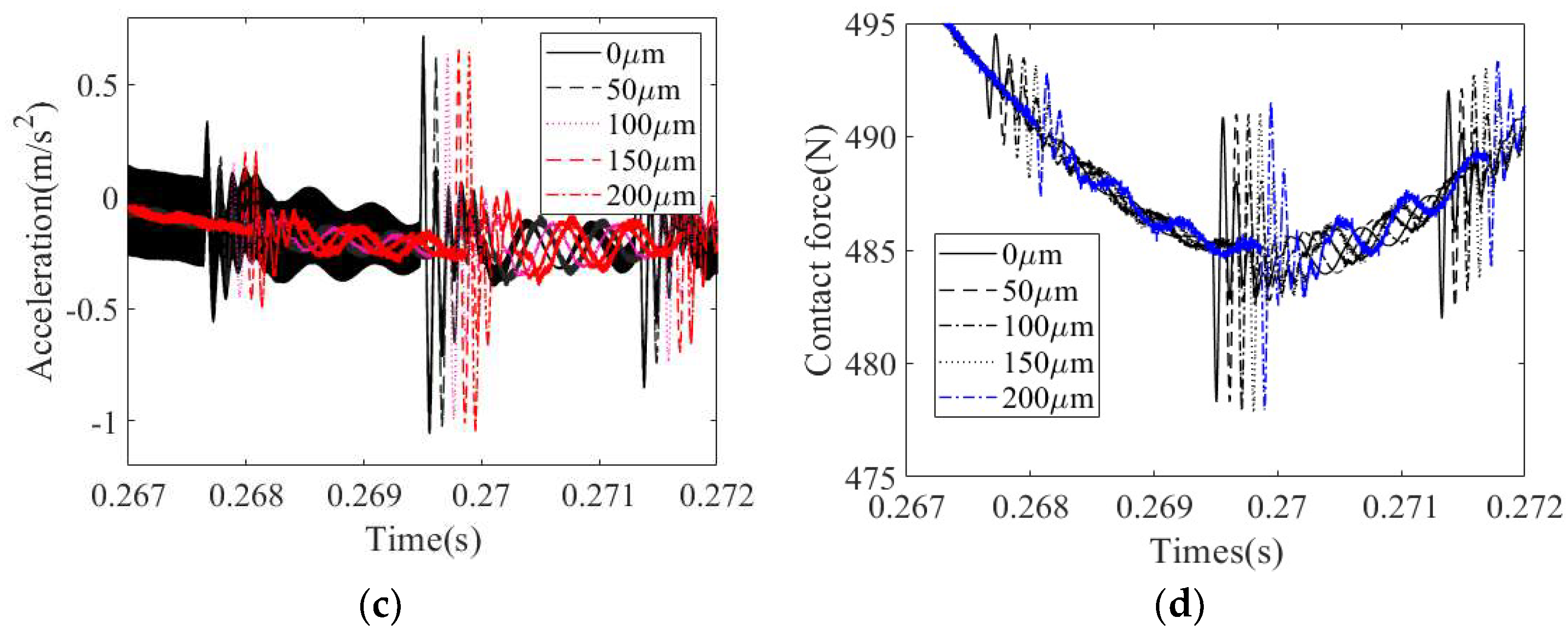 Machines 10 00415 g011b