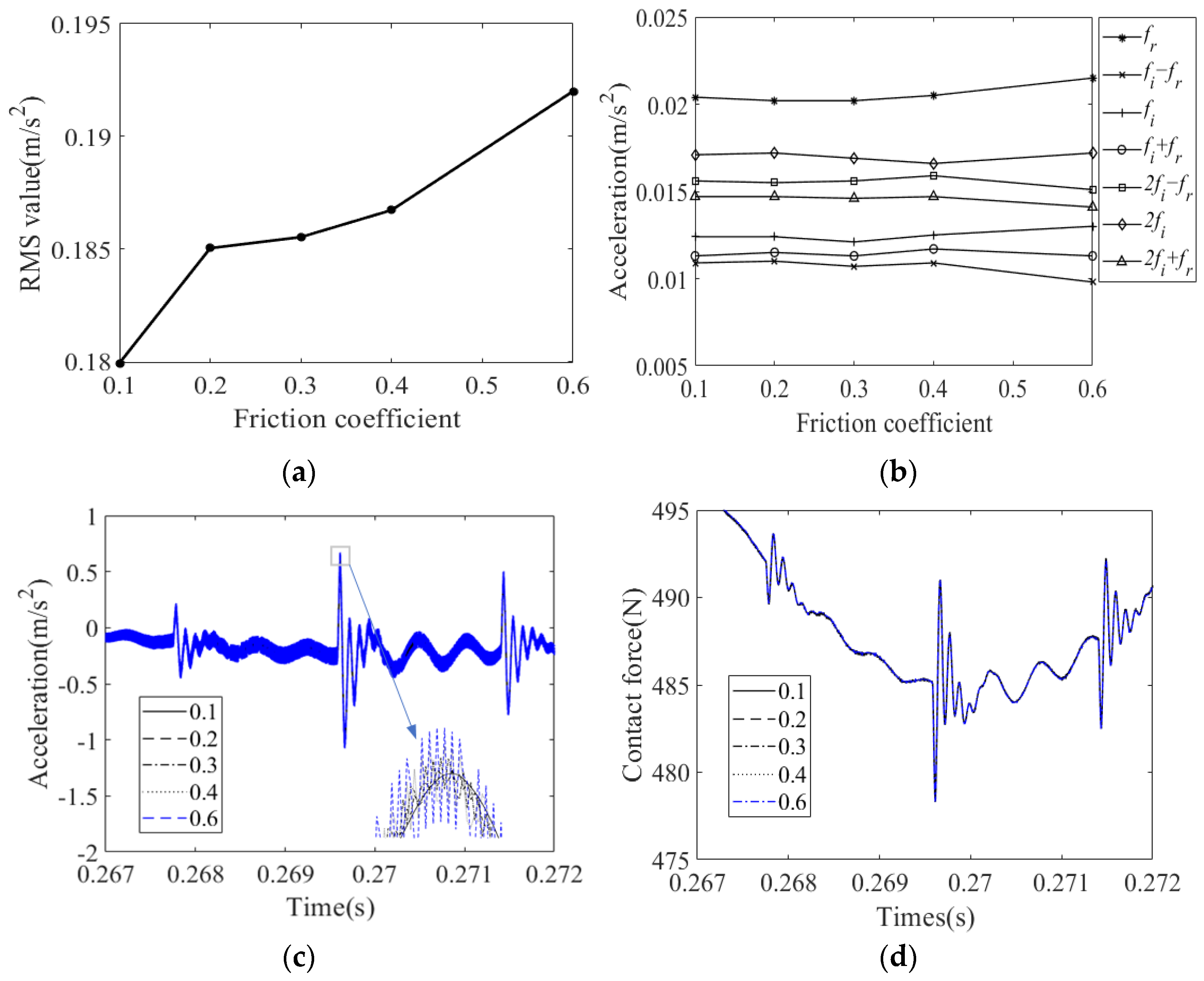 Machines 10 00415 g012