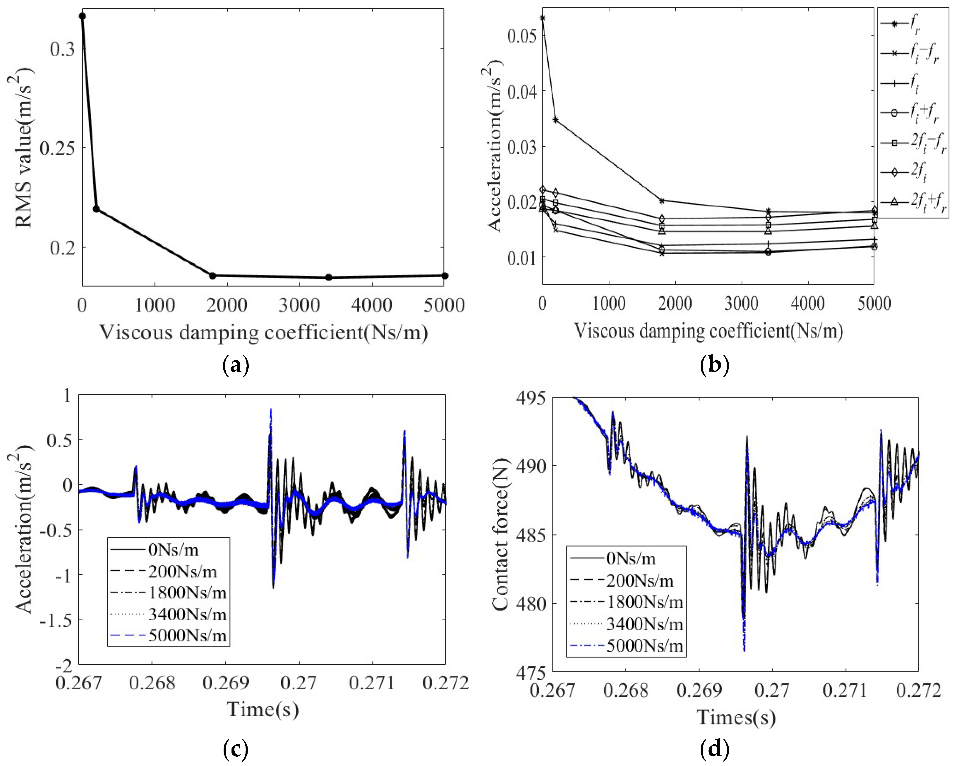 Machines 10 00415 g013